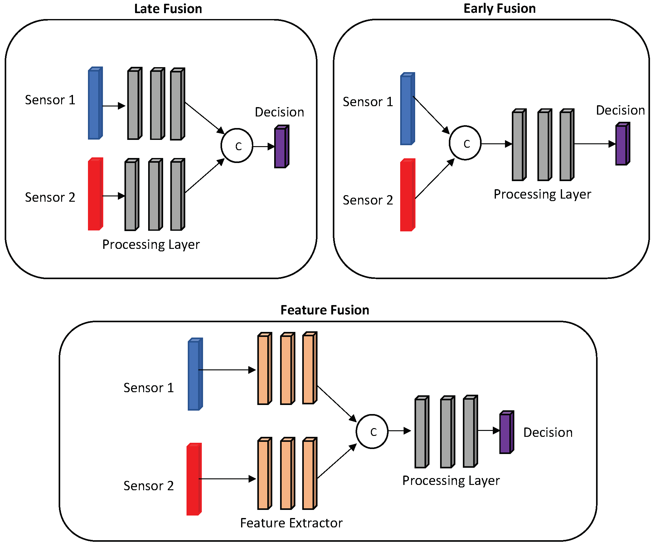 Extend lines by increment (iterative) stop when collision True