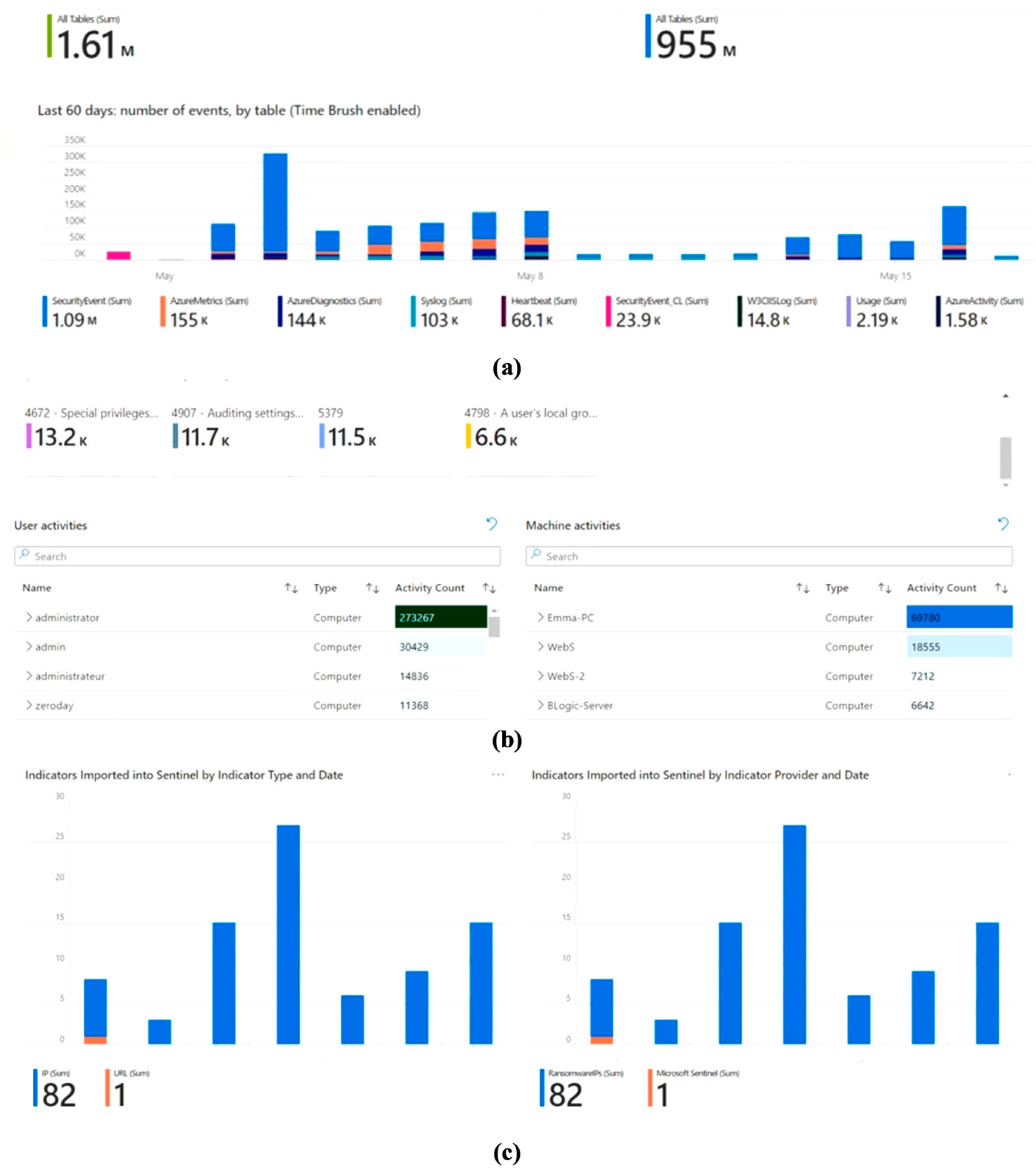 Applsci 13 12359 g009