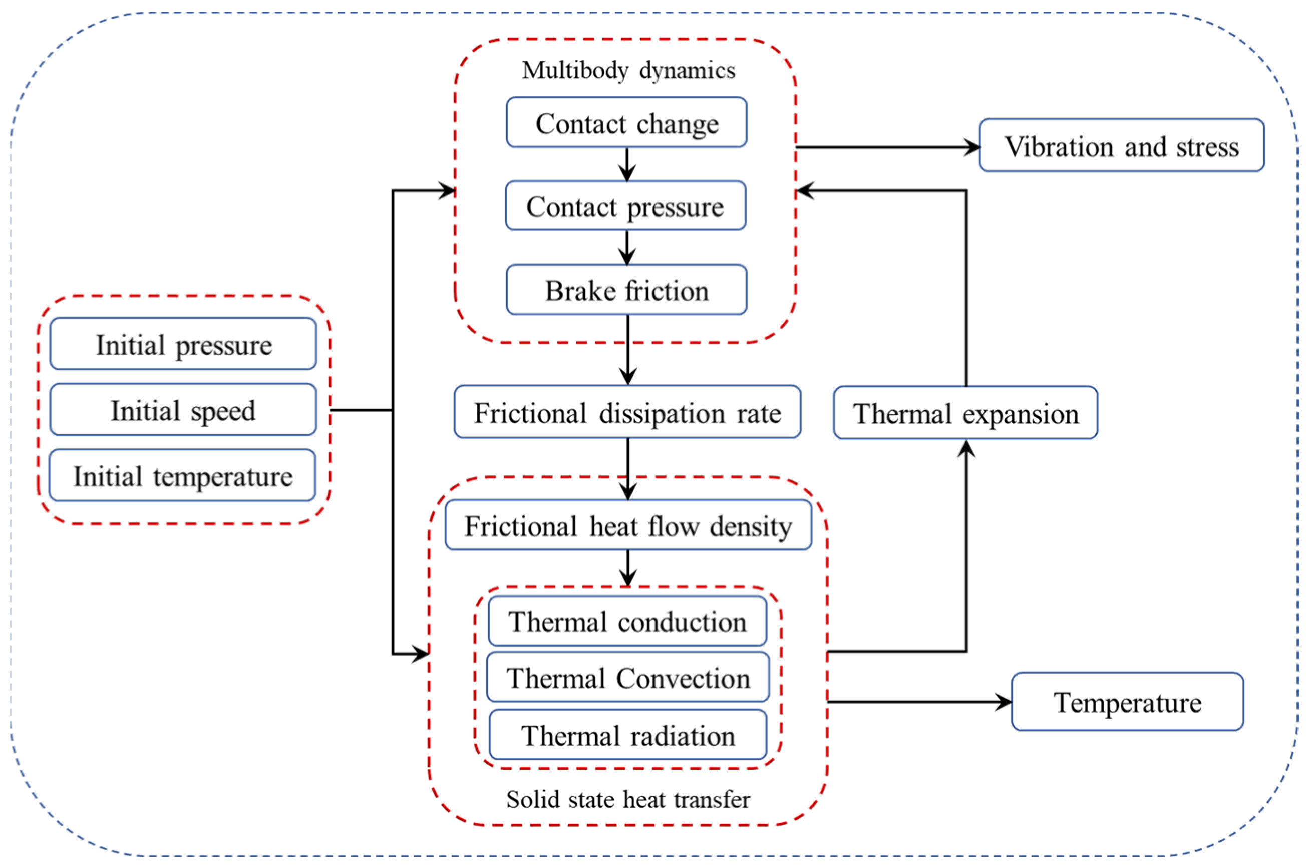Applsci 13 12361 g002
