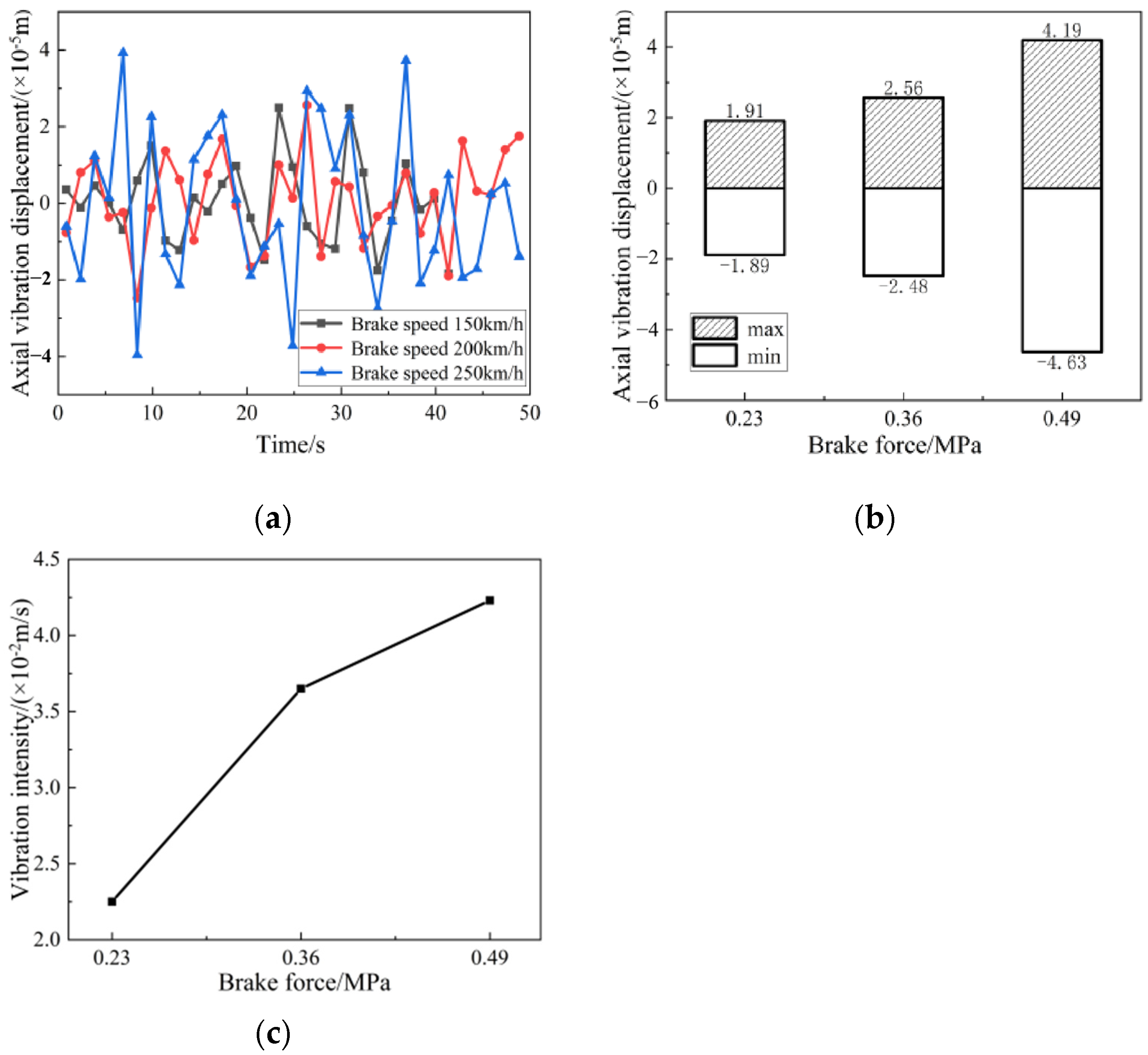 Applsci 13 12361 g012