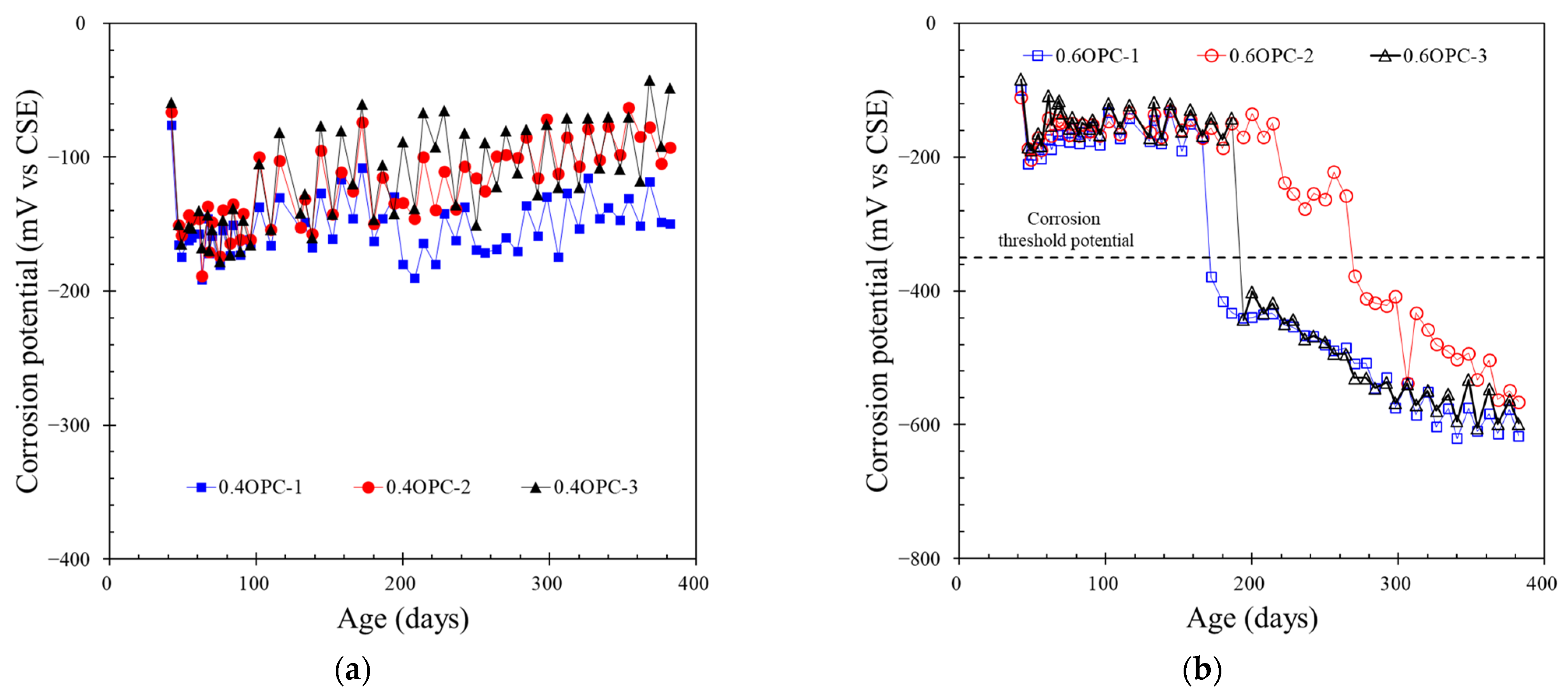 Applsci 13 12363 g003