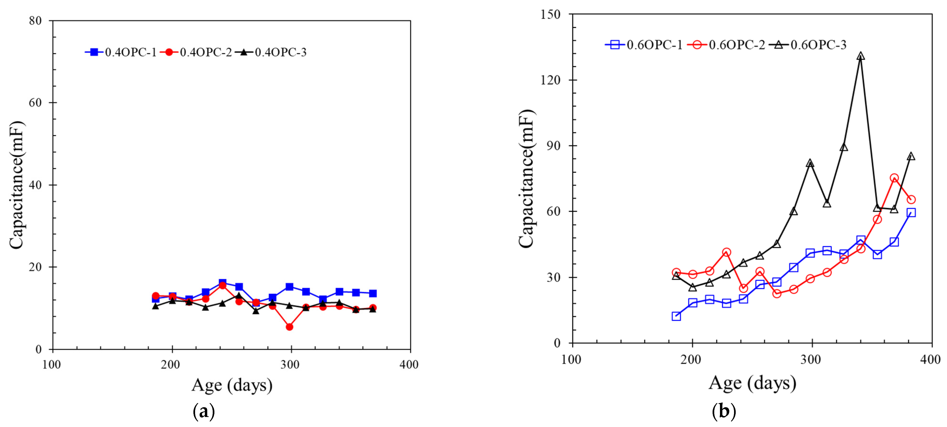 Applsci 13 12363 g005