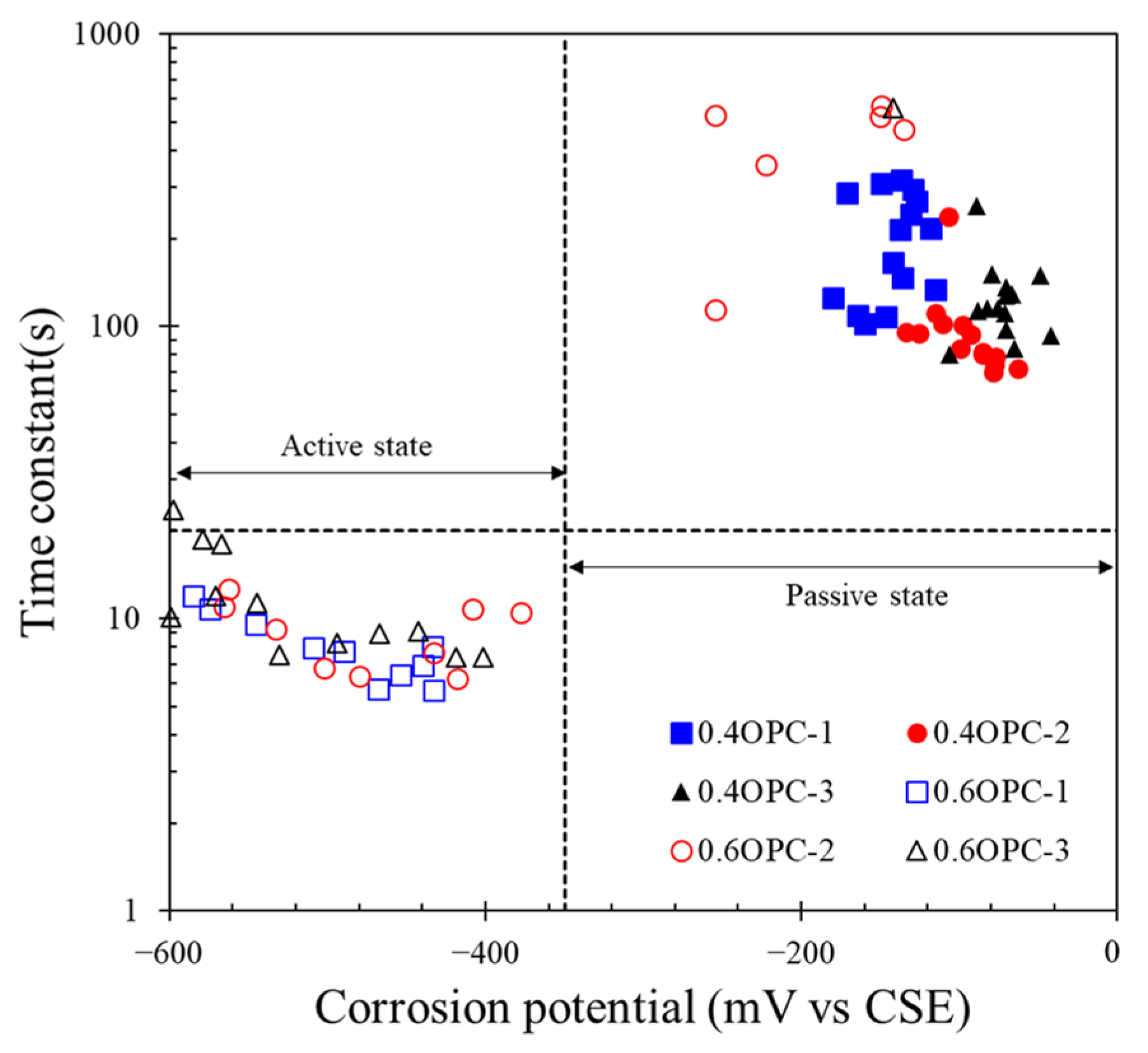 Applsci 13 12363 g007