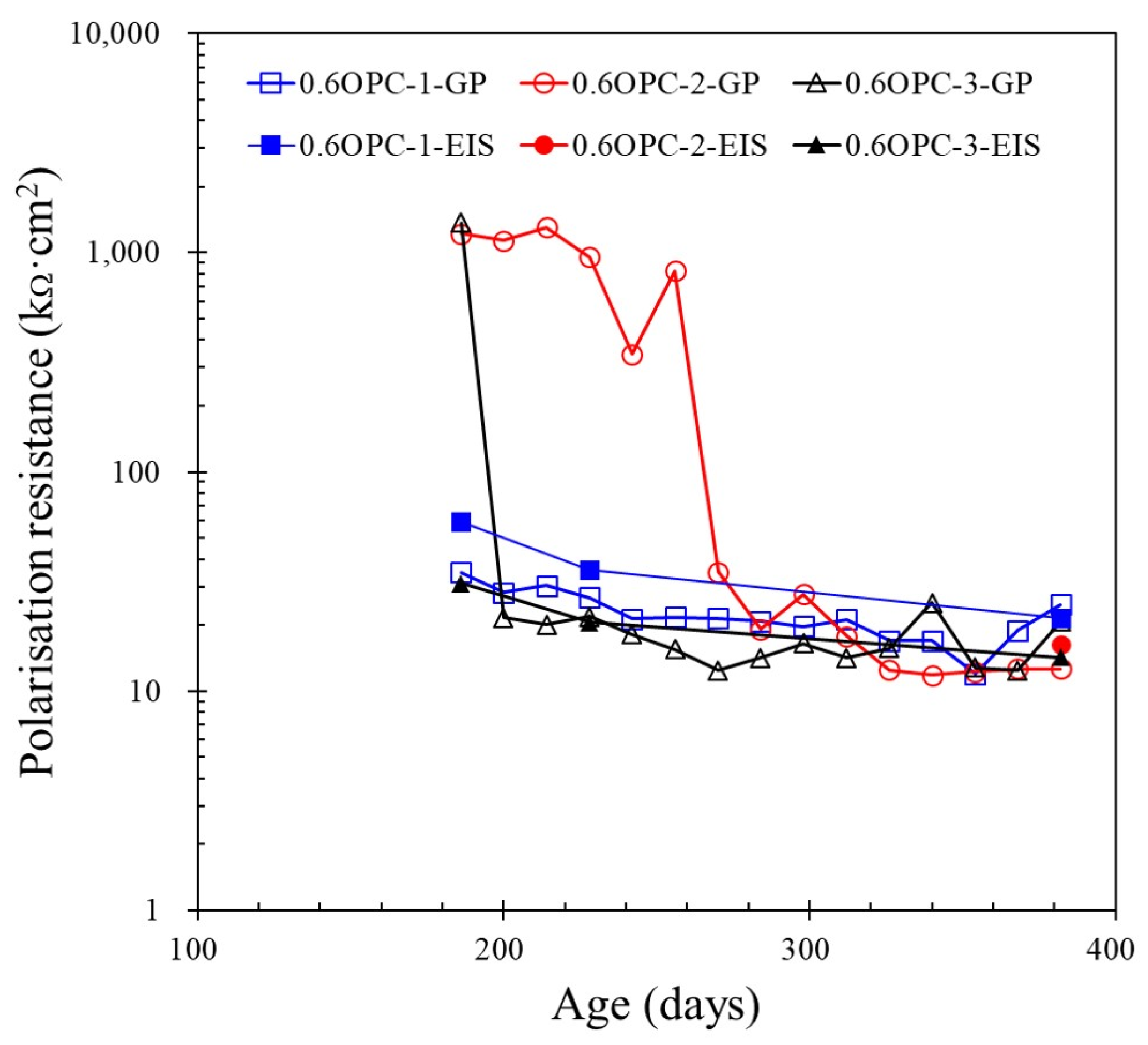 Applsci 13 12363 g012