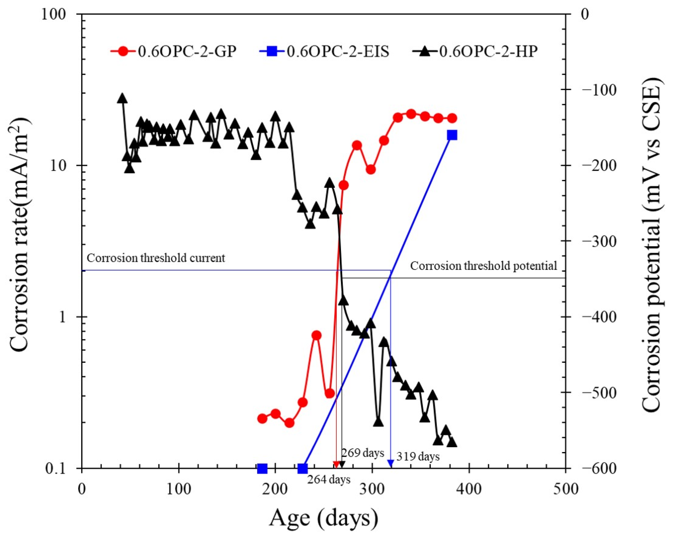 Applsci 13 12363 g013