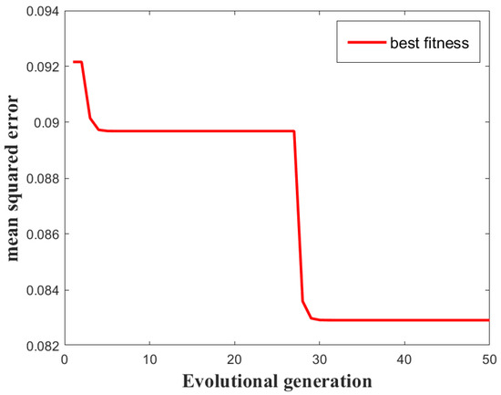 m m Resonance-Enhanced Pulsing Water Injection for Improved Oil
