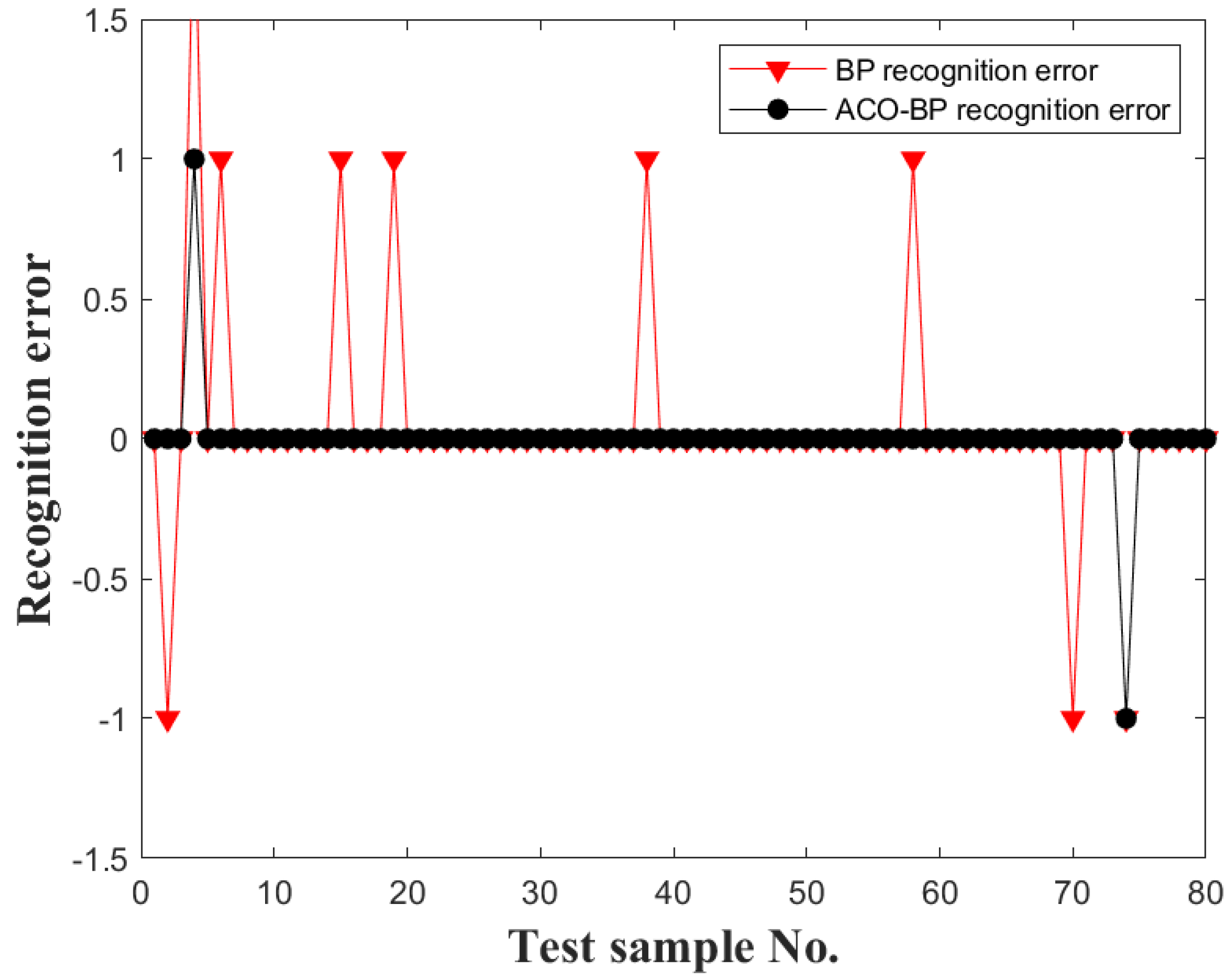 Applsci 13 12367 g008
