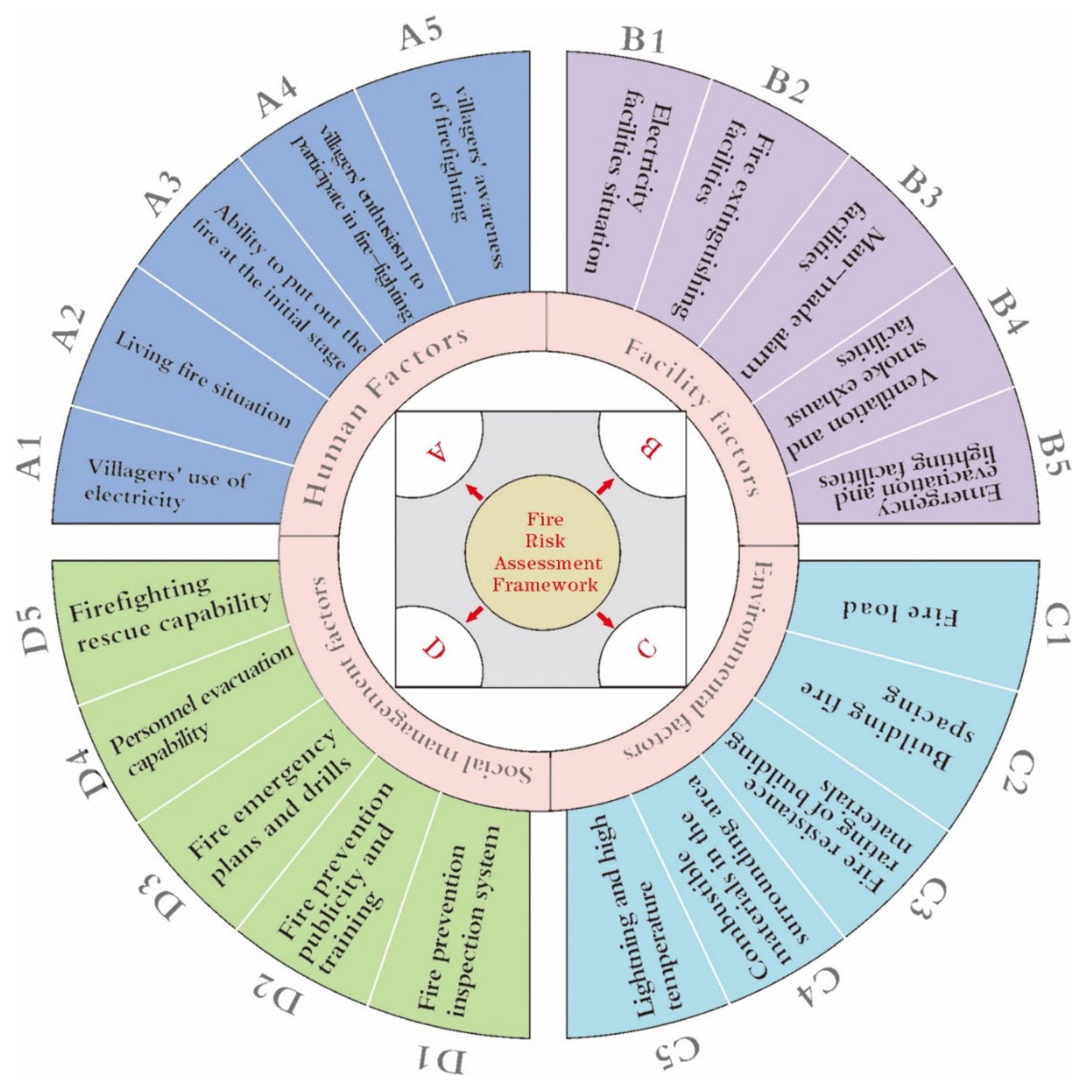 Applsci 13 12368 g002