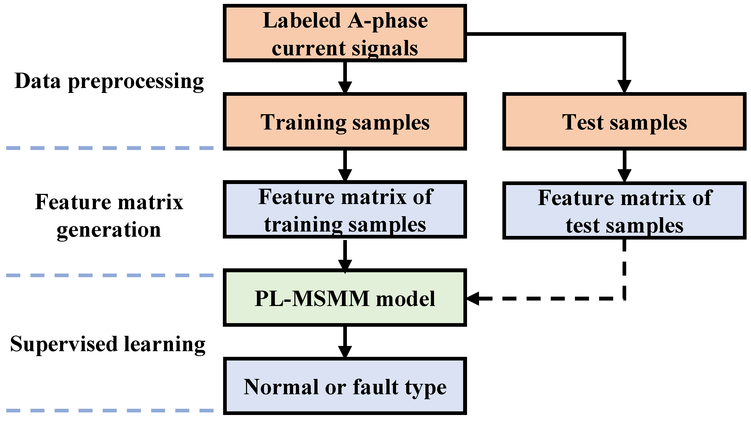 Applsci 13 12375 g002