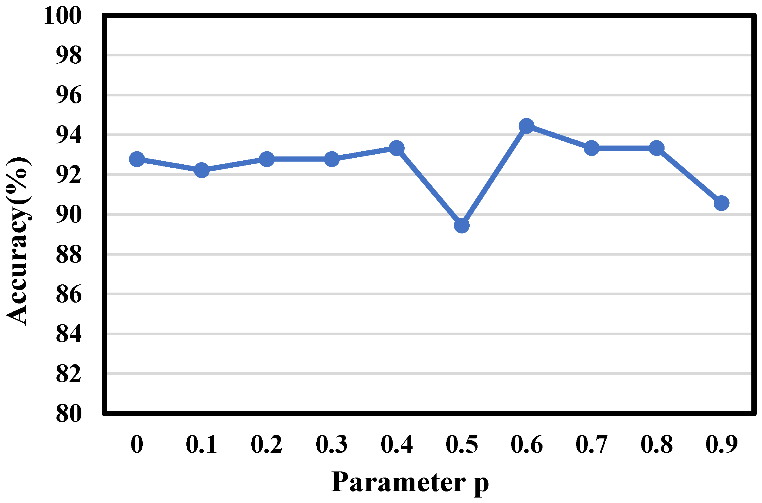 Applsci 13 12375 g009