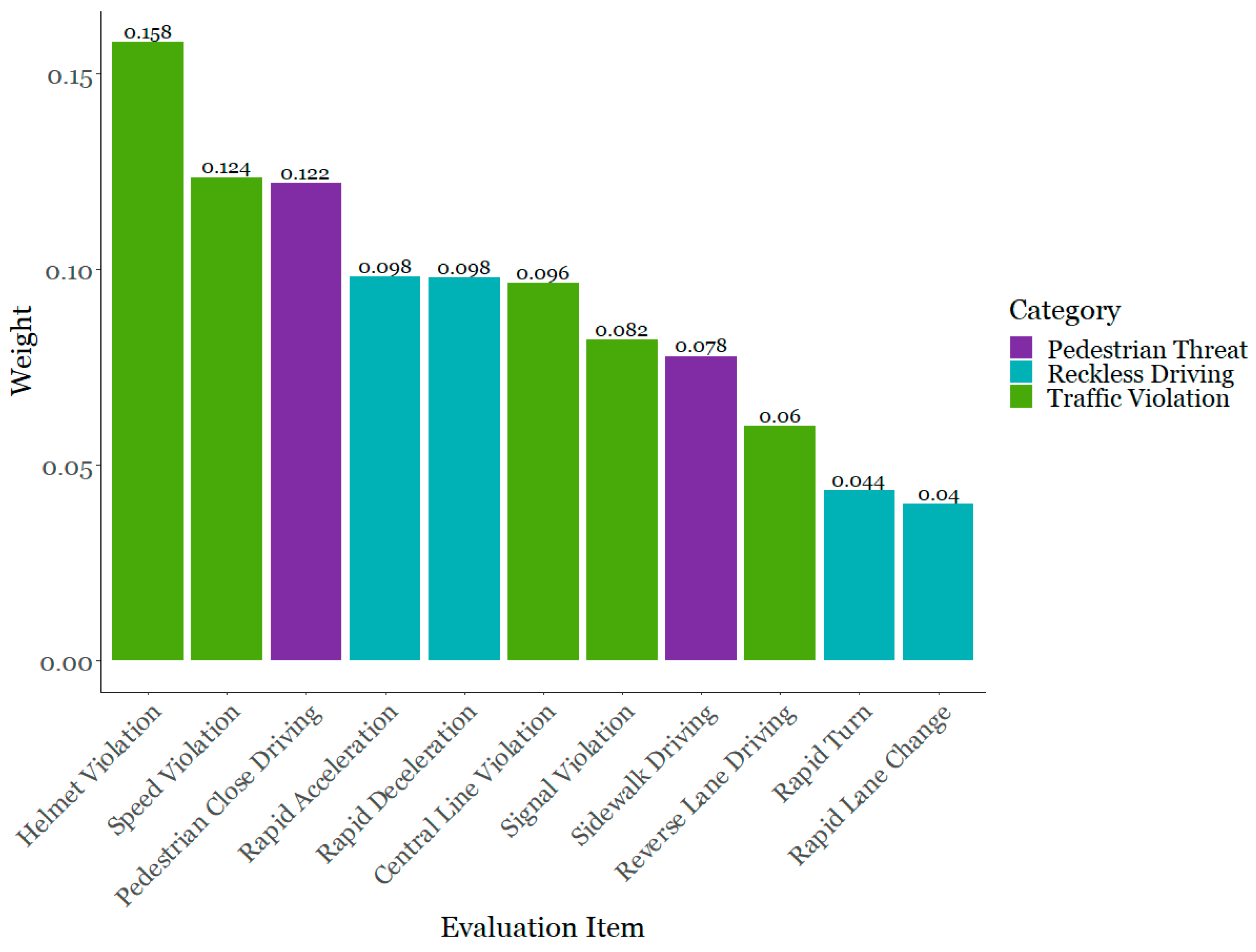 Applsci 13 12377 g004