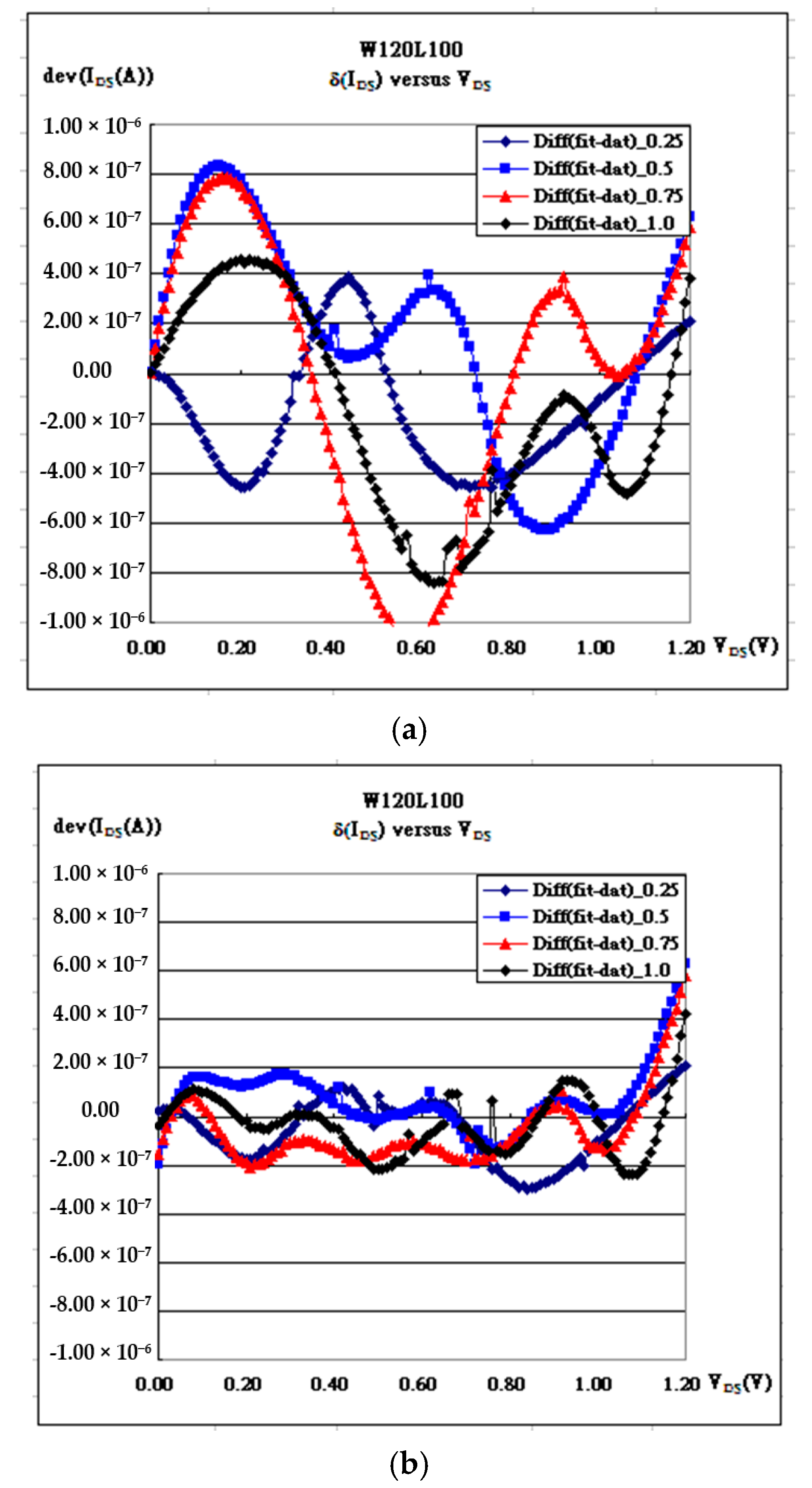 Applsci 13 12379 g003a