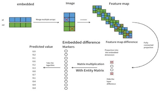 A Knowledge Graph Embedding Model Based on Cyclic Consistency—Cyclic_CKGE