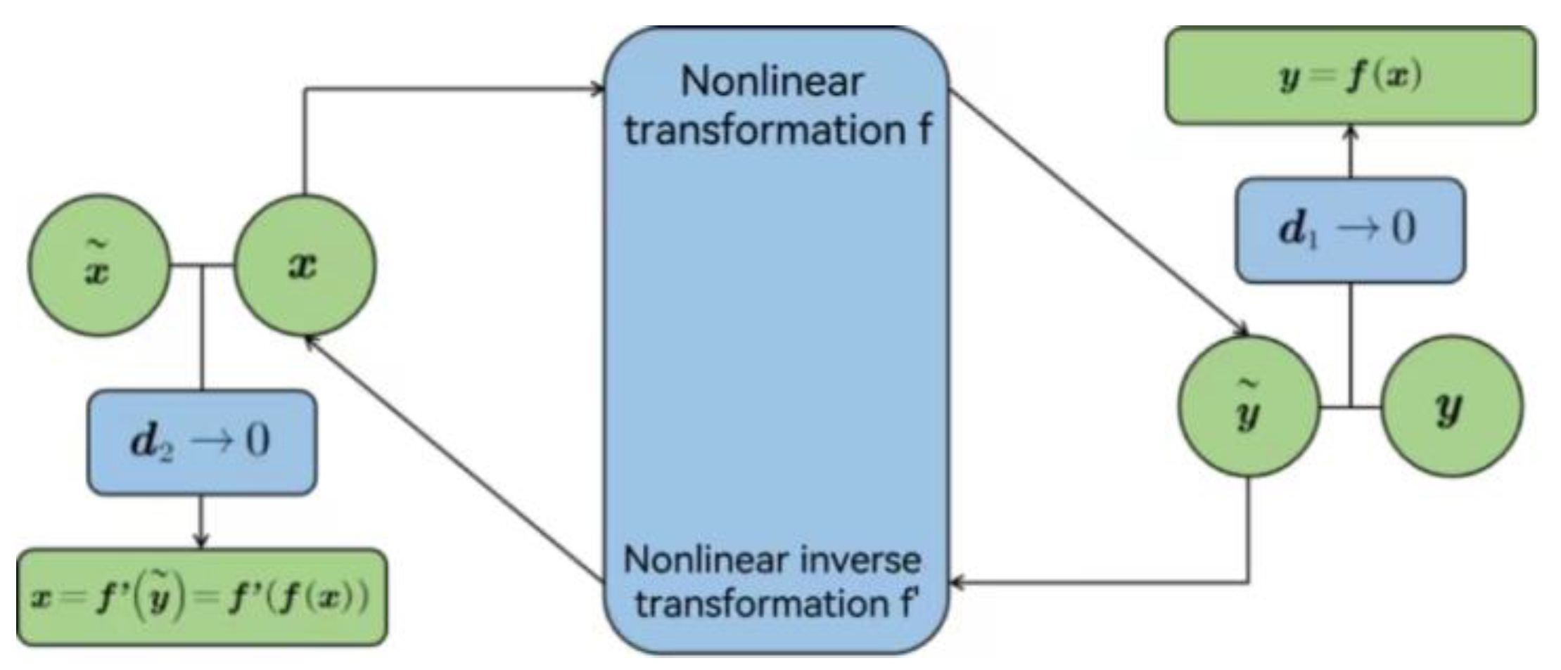 Applsci 13 12380 g002