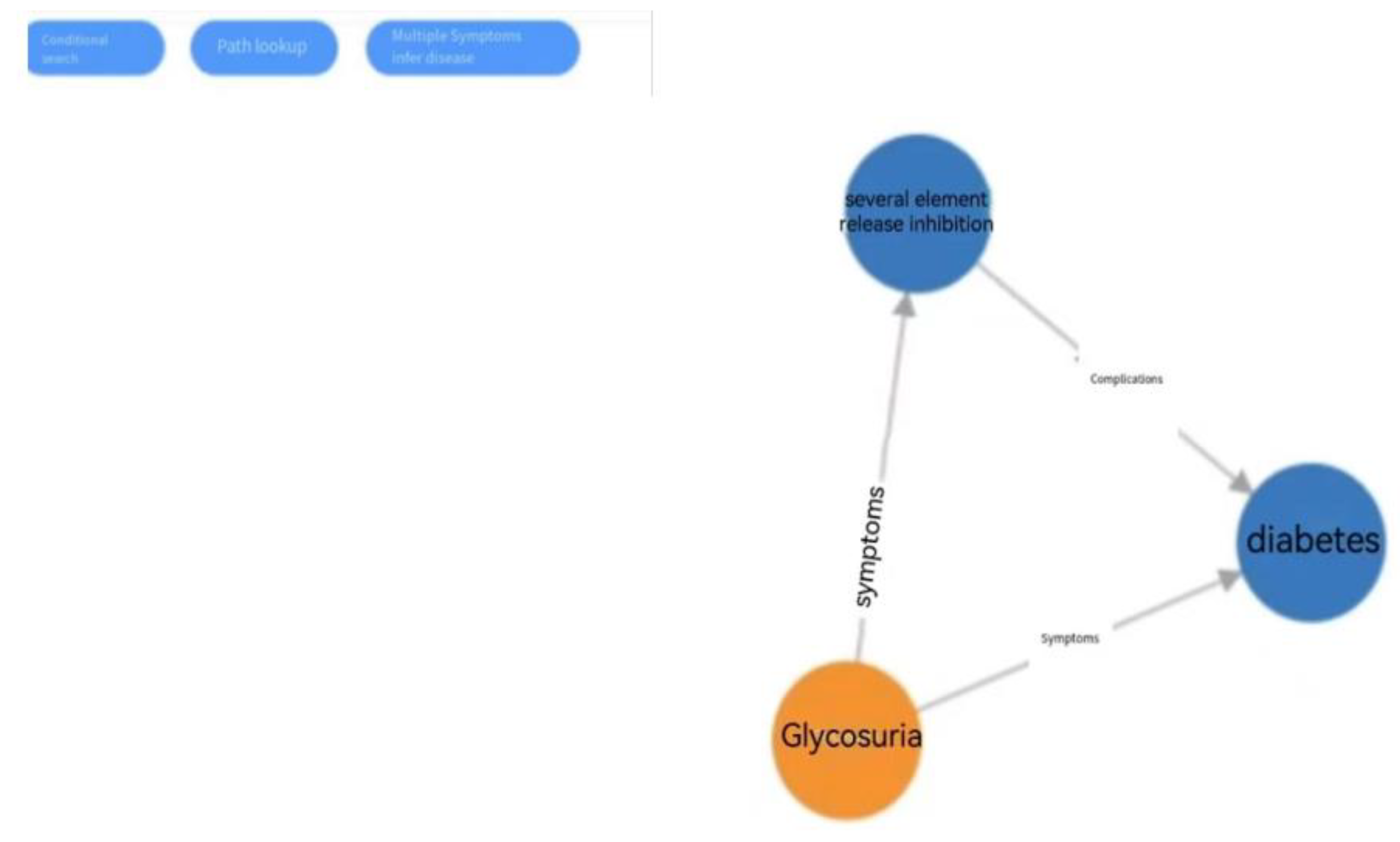 A Knowledge Graph Embedding Model Based on Cyclic Consistency—Cyclic_CKGE