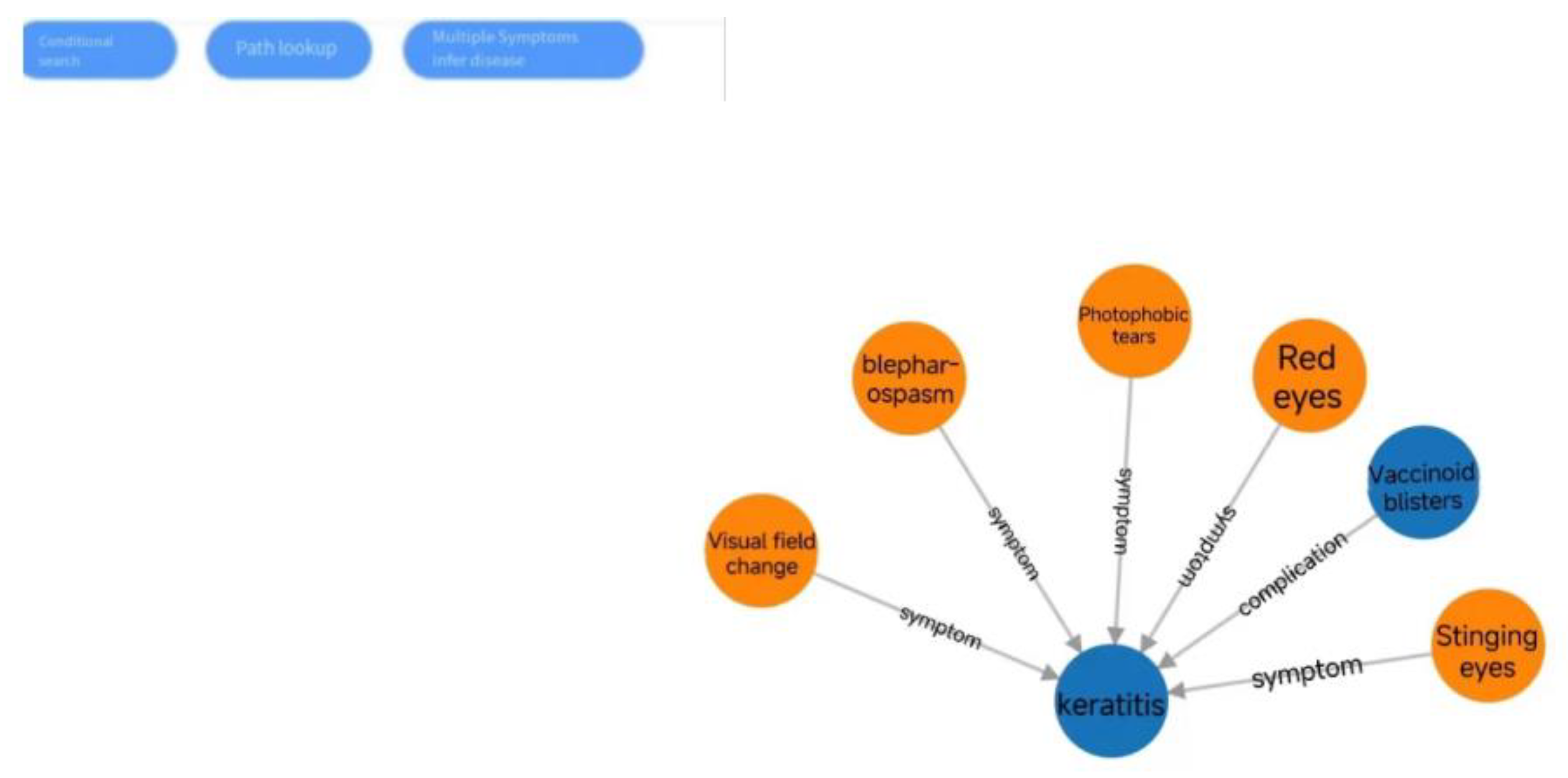 A Knowledge Graph Embedding Model Based on Cyclic Consistency—Cyclic_CKGE