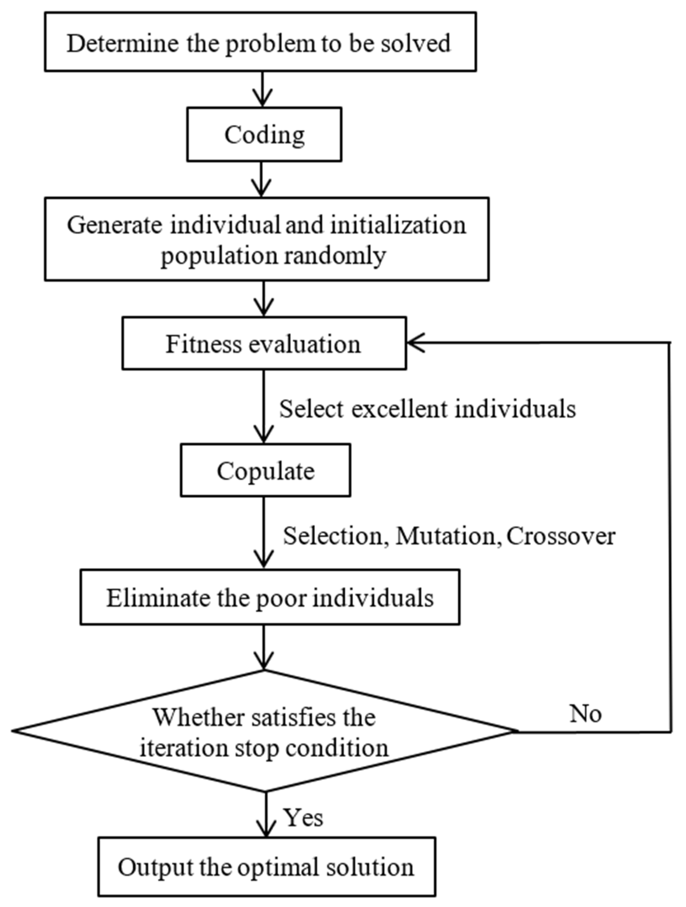 Applsci 13 12382 g005