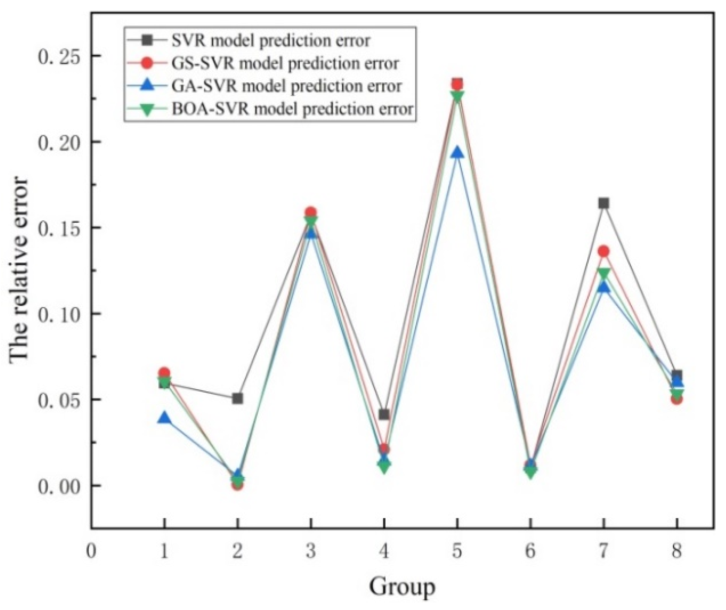 Applsci 13 12382 g007