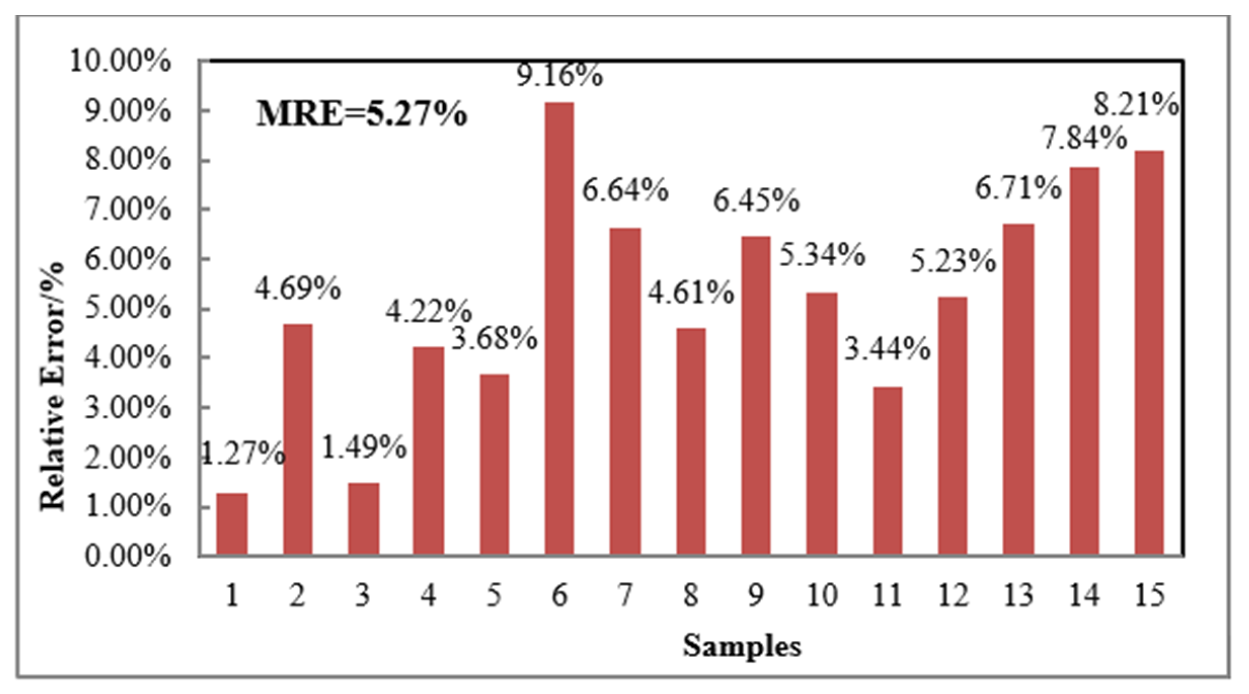 Applsci 13 12382 g010