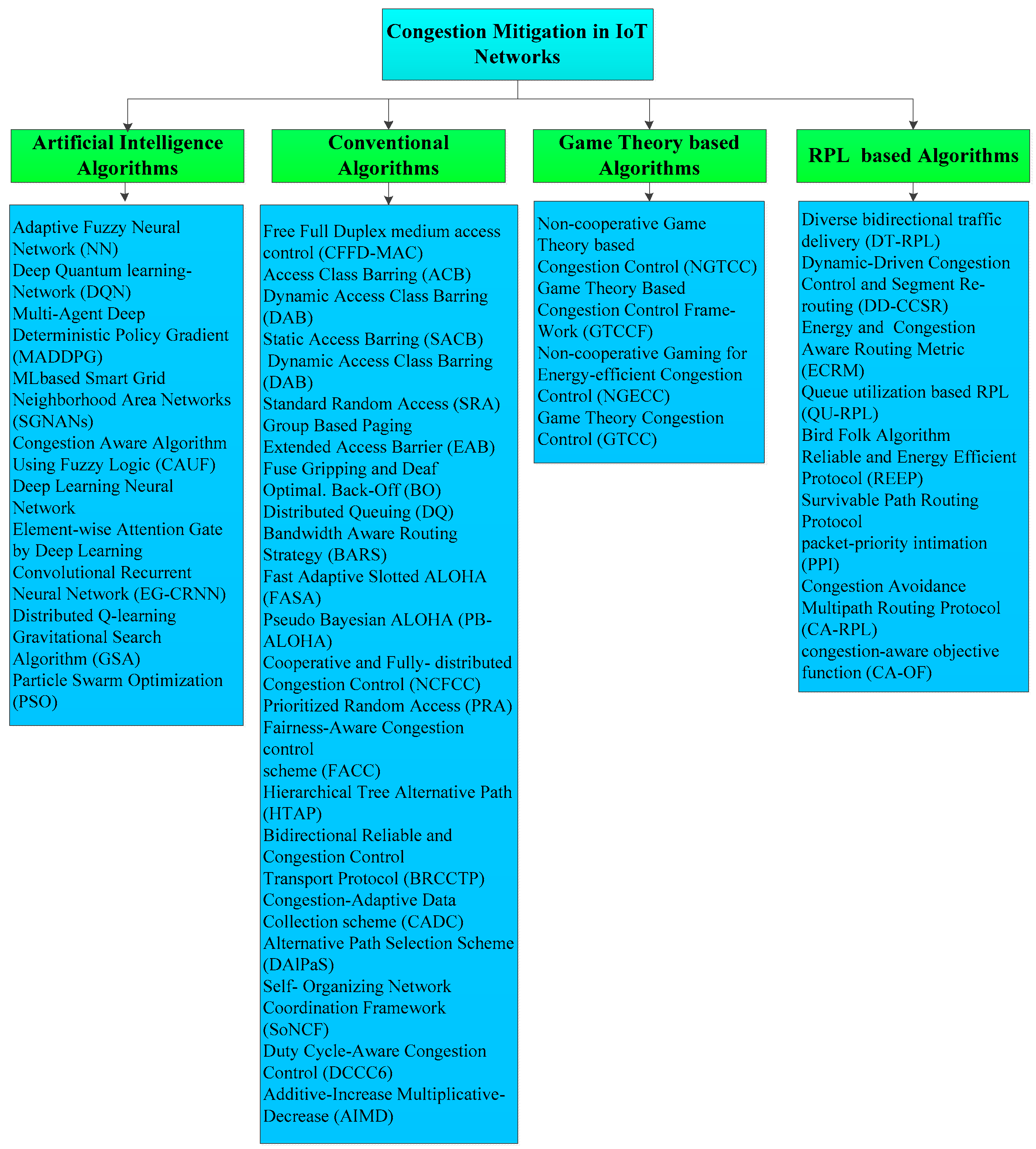 Applsci 13 12384 g002