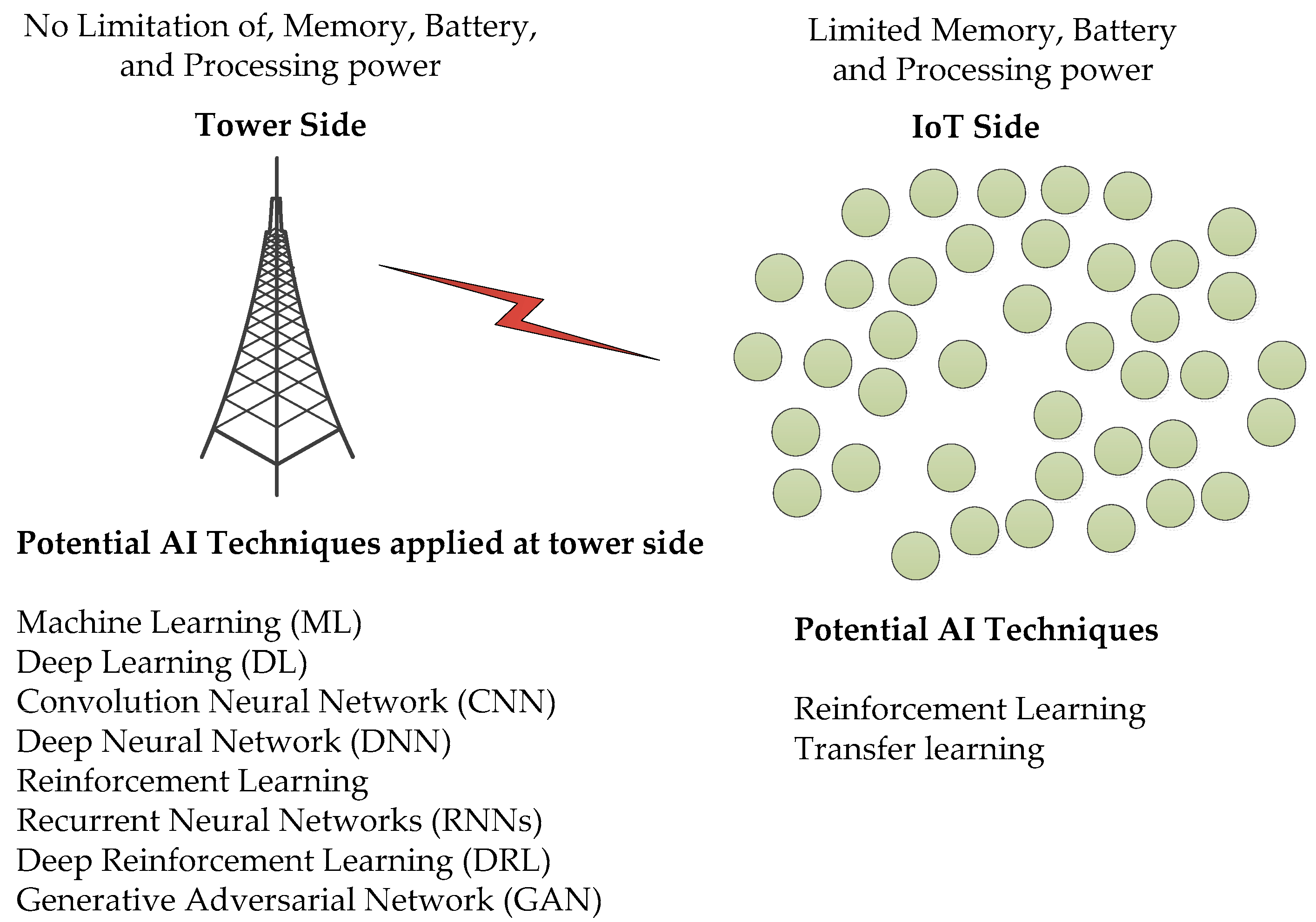 Applsci 13 12384 g003