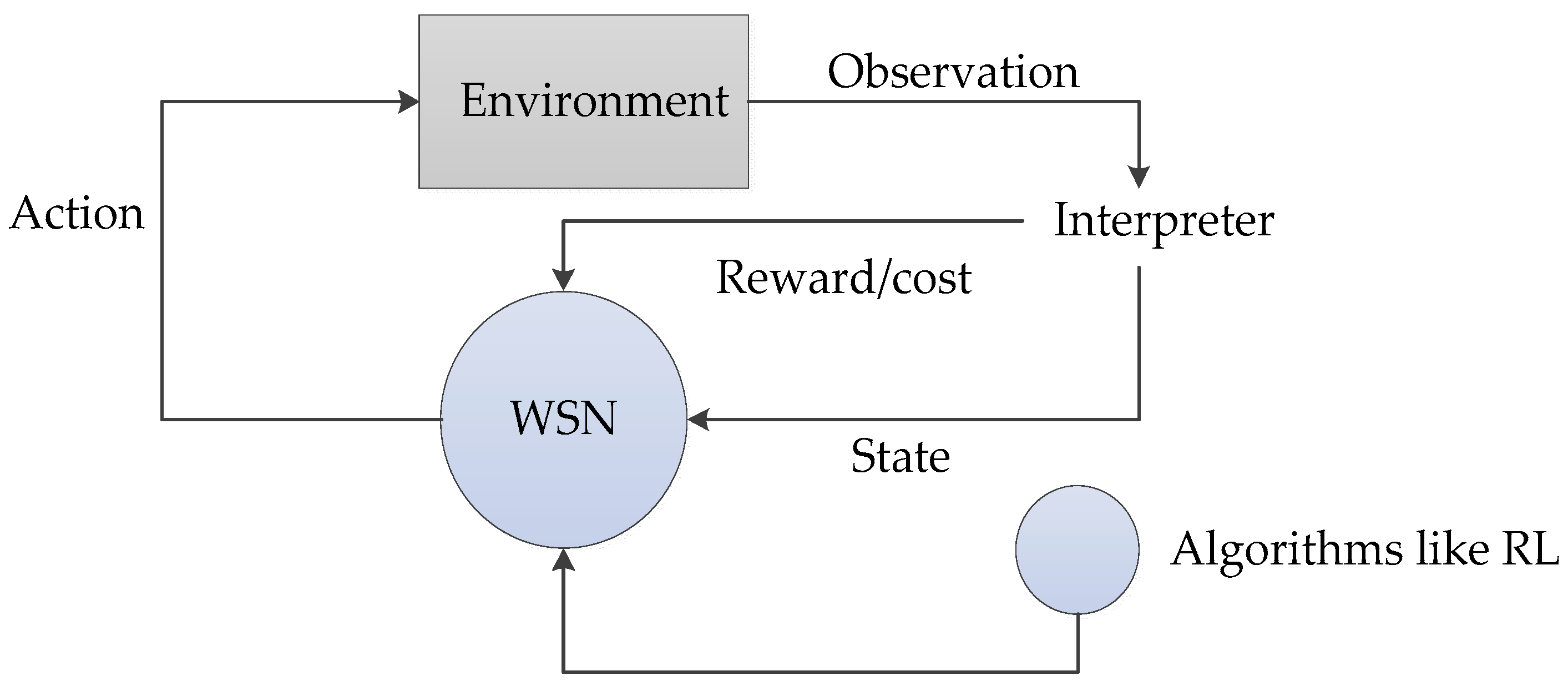 Applsci 13 12384 g007