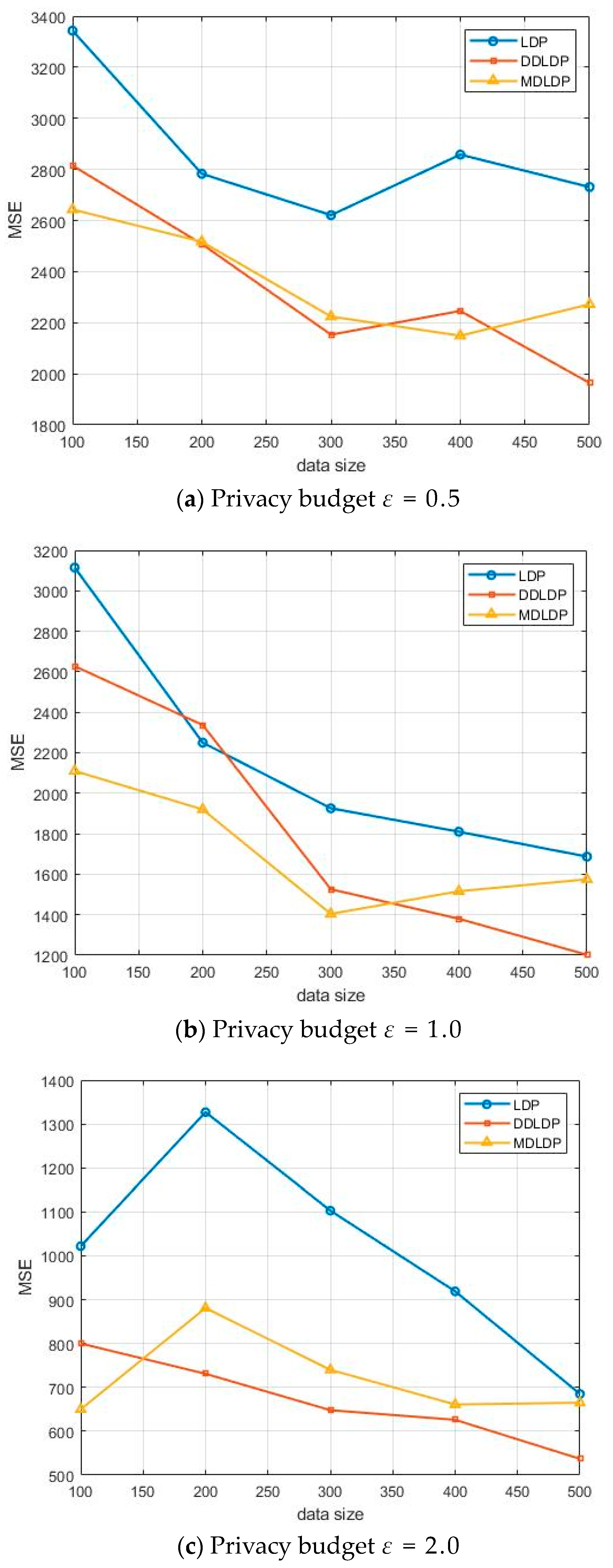 Applsci 13 12389 g003