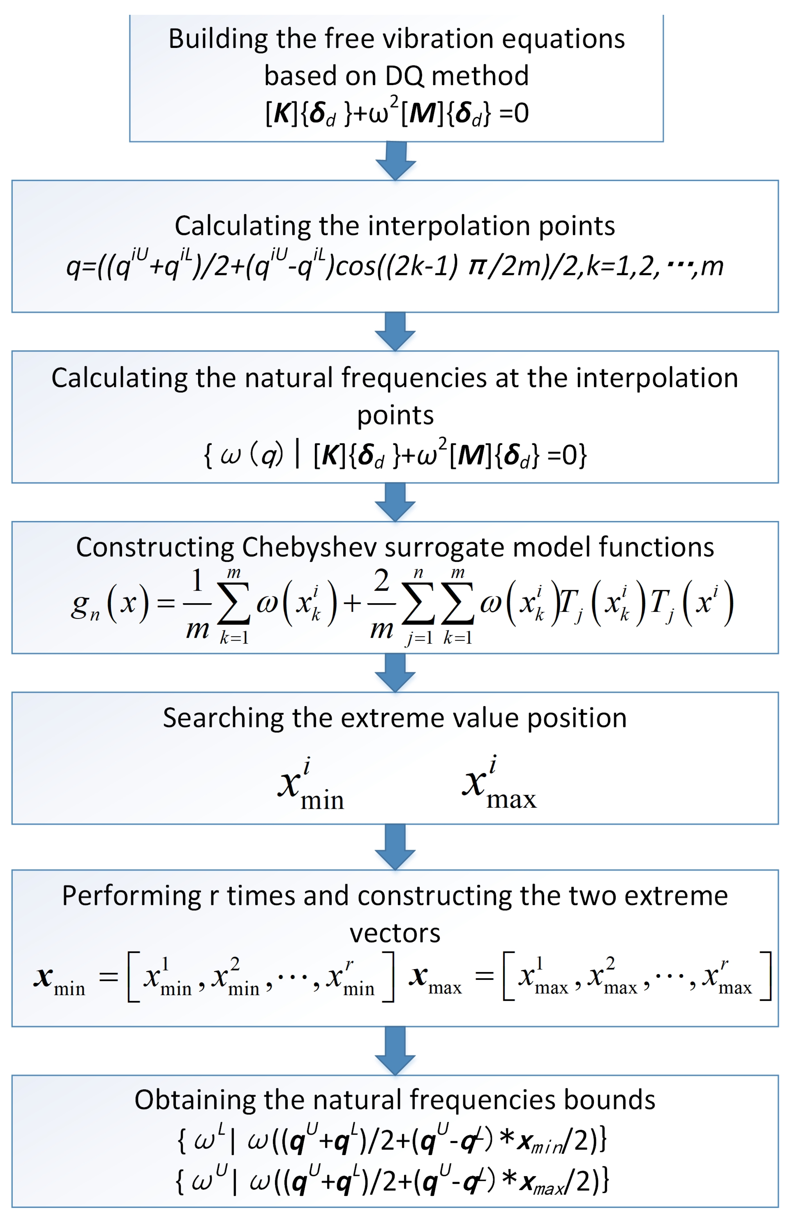 Applsci 13 12391 g002
