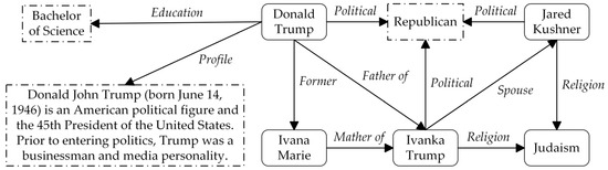 Enhanced Temporal Knowledge Graph Completion via Learning High-Order ...