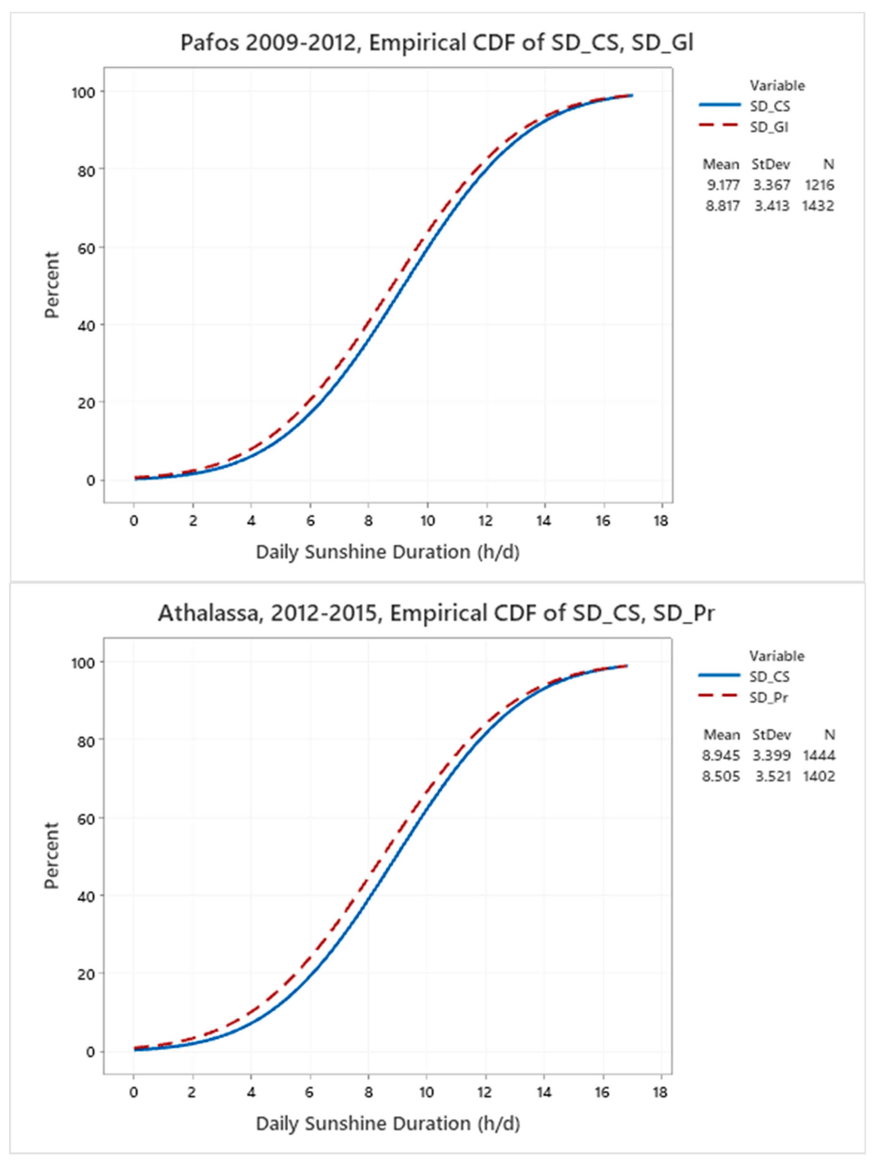 Applsci 13 12393 g004b