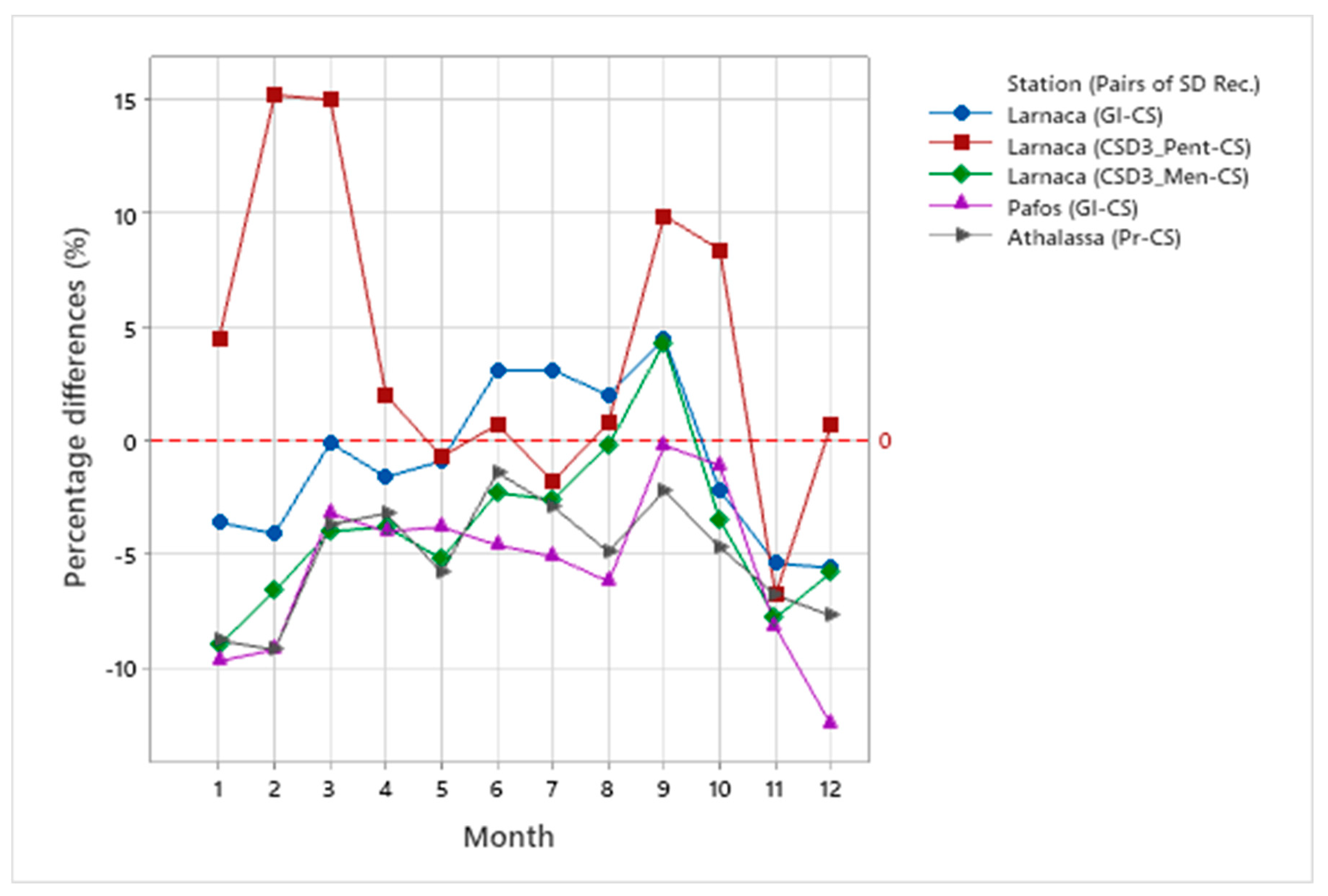 Applsci 13 12393 g007