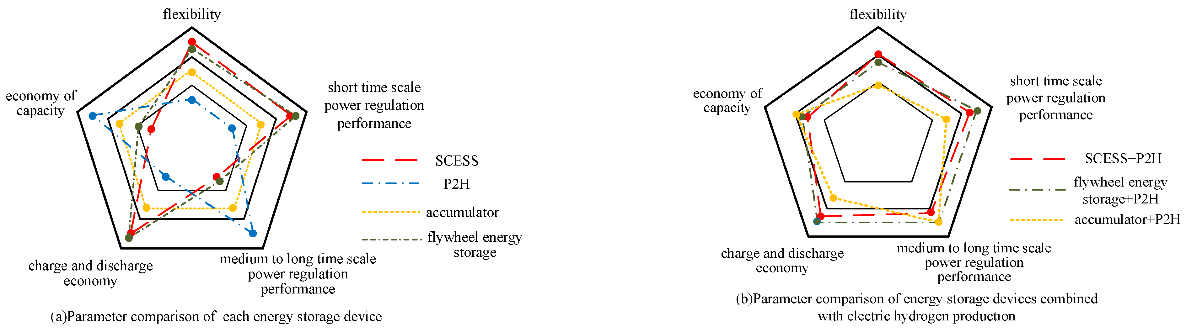 Applsci 13 12394 g003