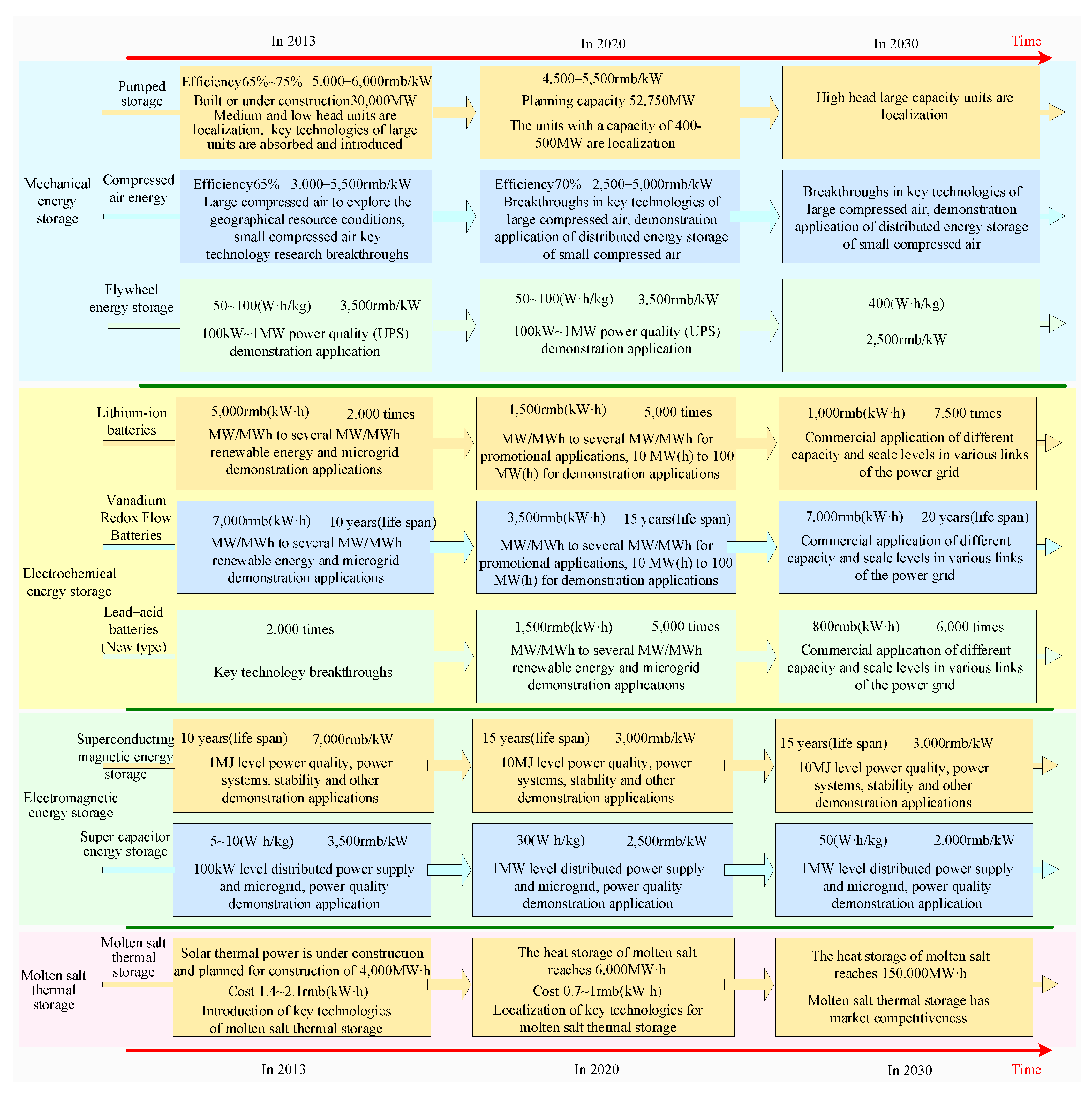 Applsci 13 12394 g0a3