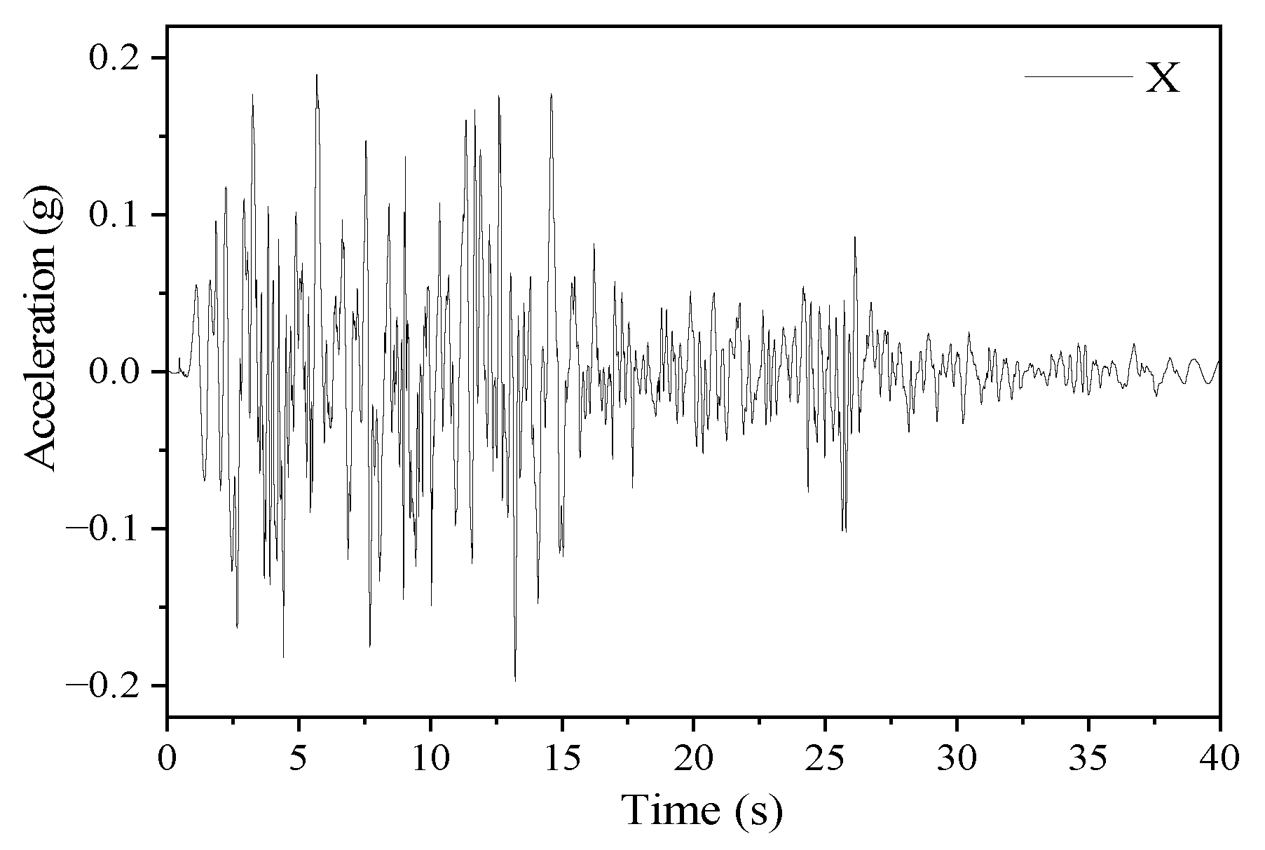 Applsci 13 12398 g005