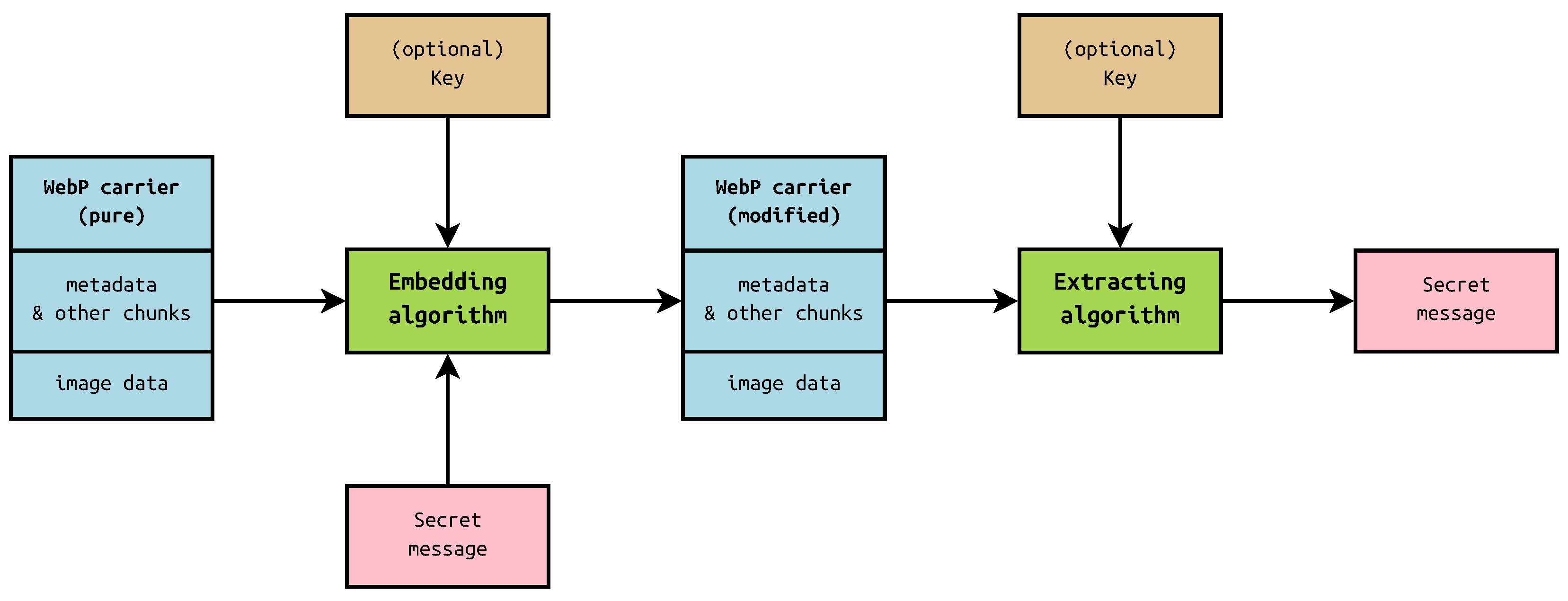 Applied Sciences | Free Full-Text | An Efficient Steganographic ...