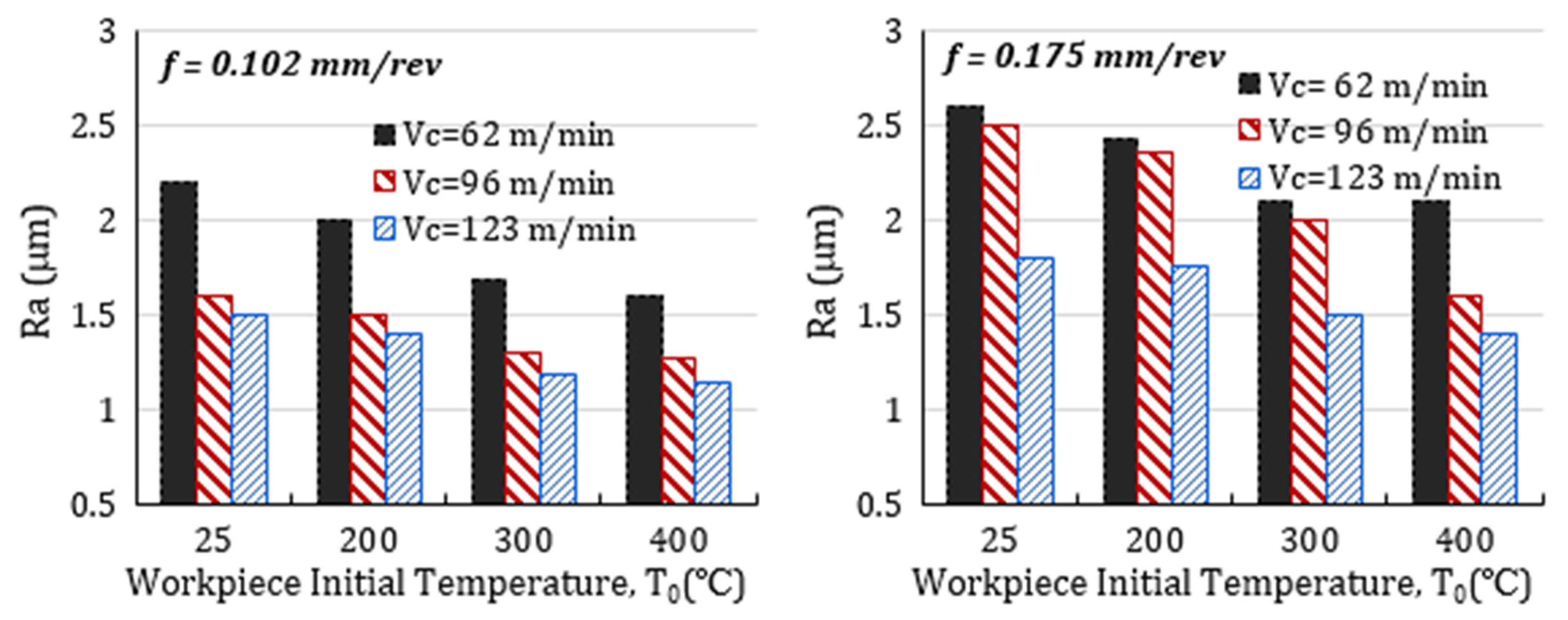 Applsci 13 12405 g010