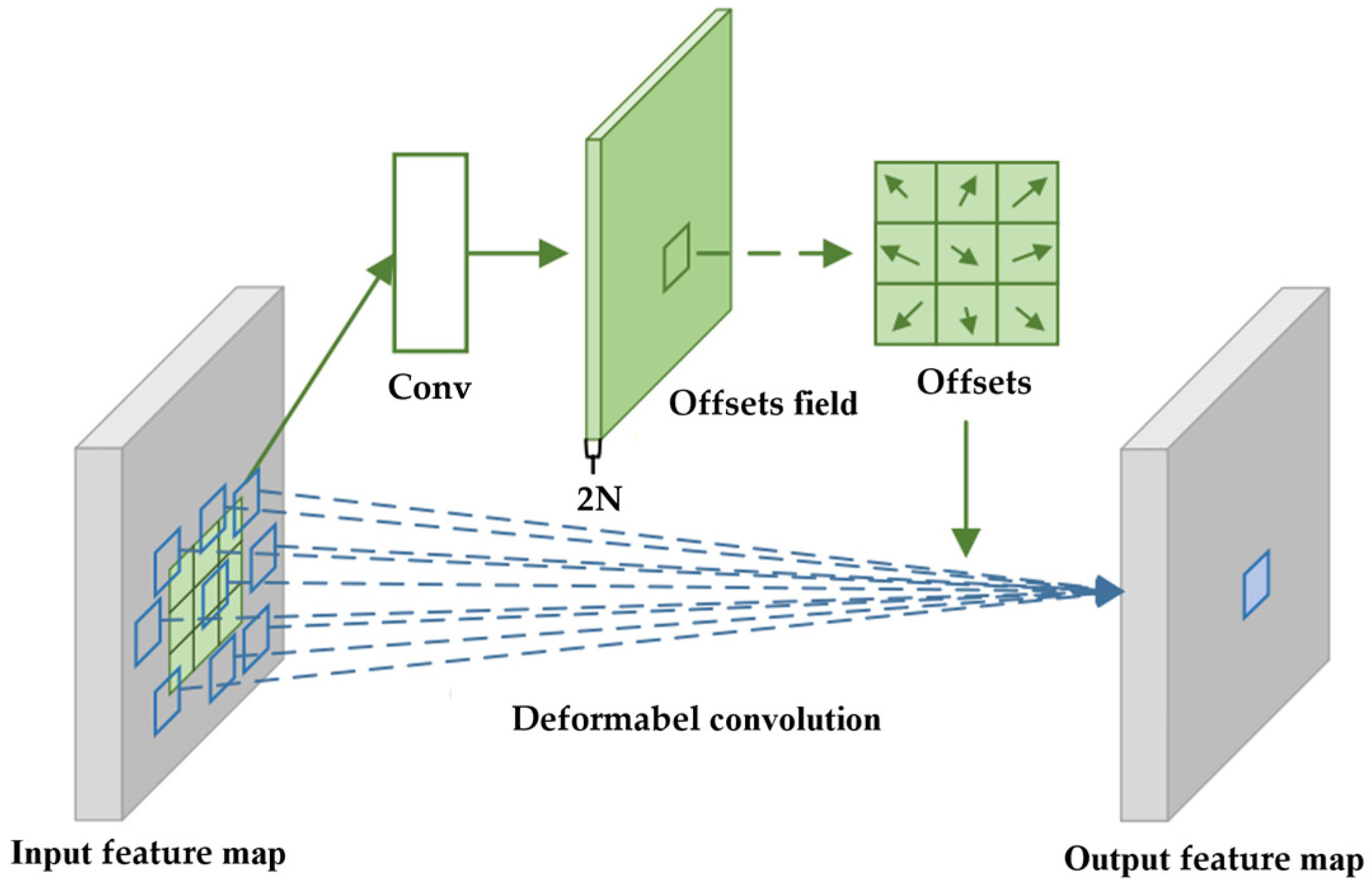 Applsci 13 12406 g004