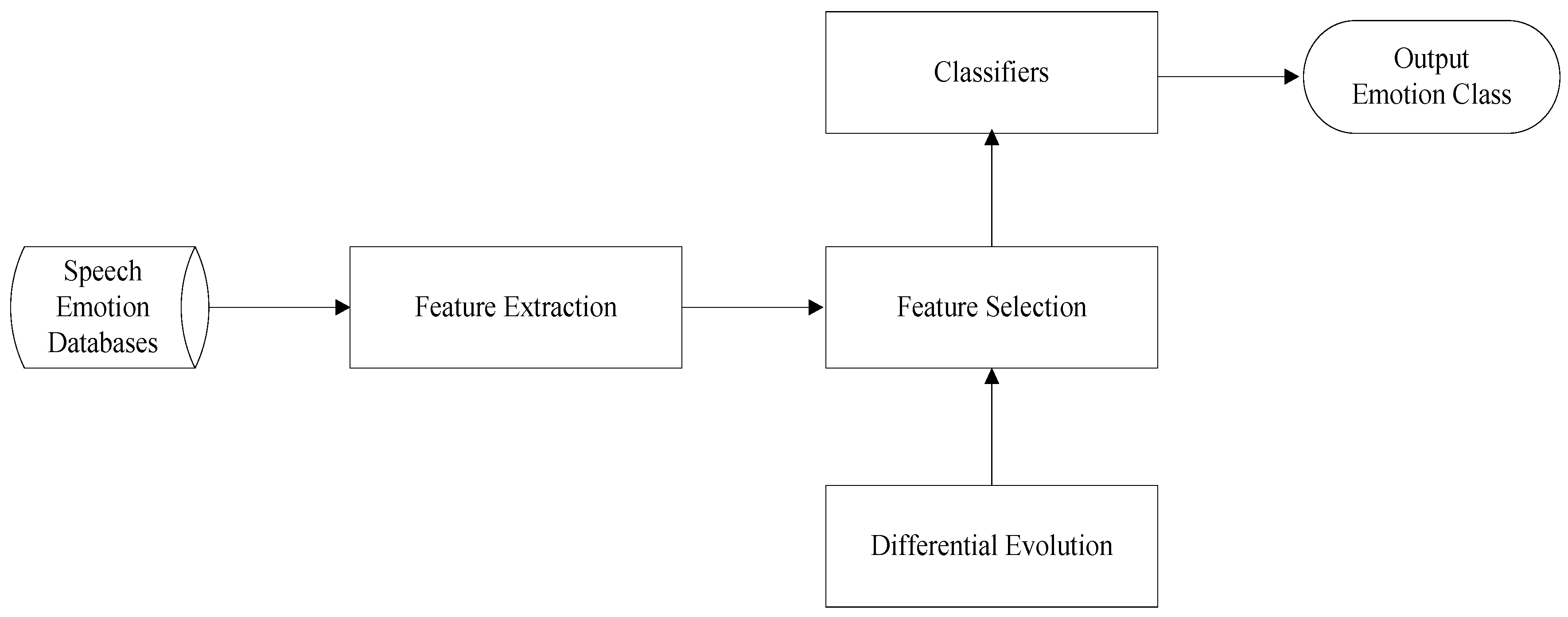 Applsci 13 12410 g001