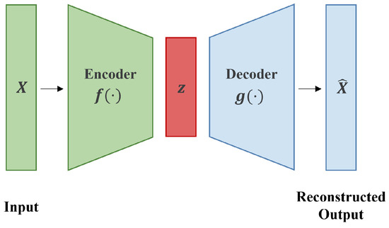 Applied Sciences | Free Full-Text | Multi-View Masked Autoencoder for ...