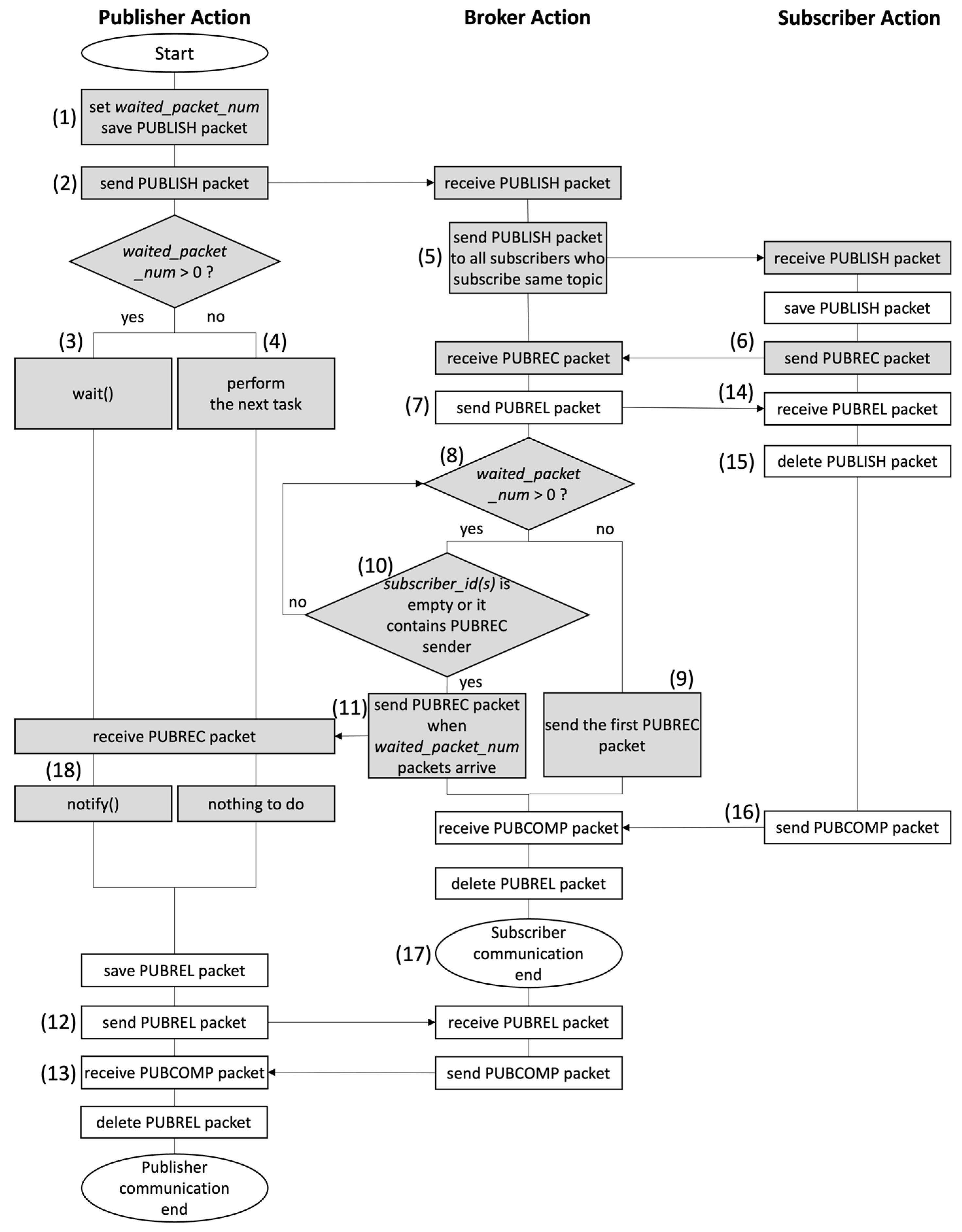 Applsci 13 12419 g005