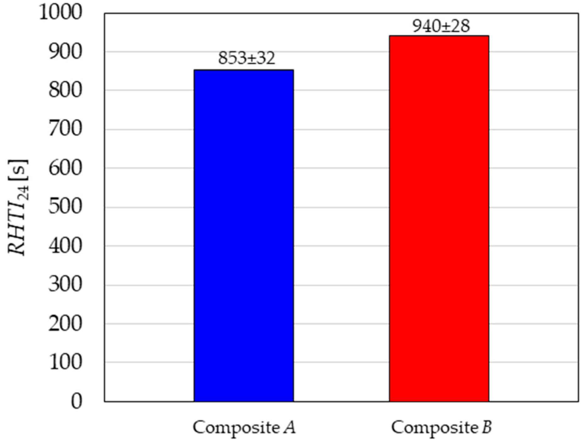 Applsci 13 12420 g011