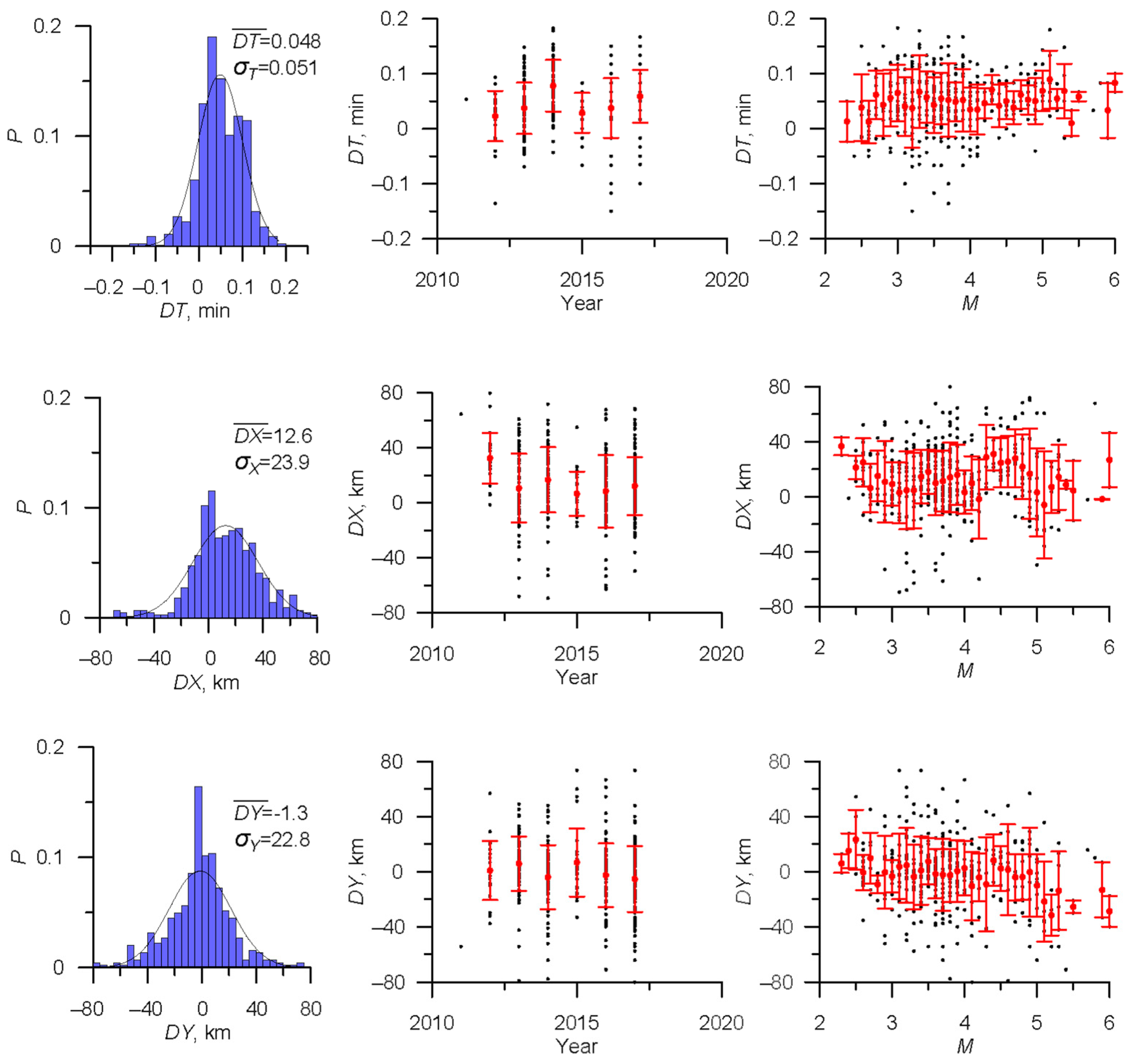 Applsci 13 12422 g006 Applsci 13 12422 g006