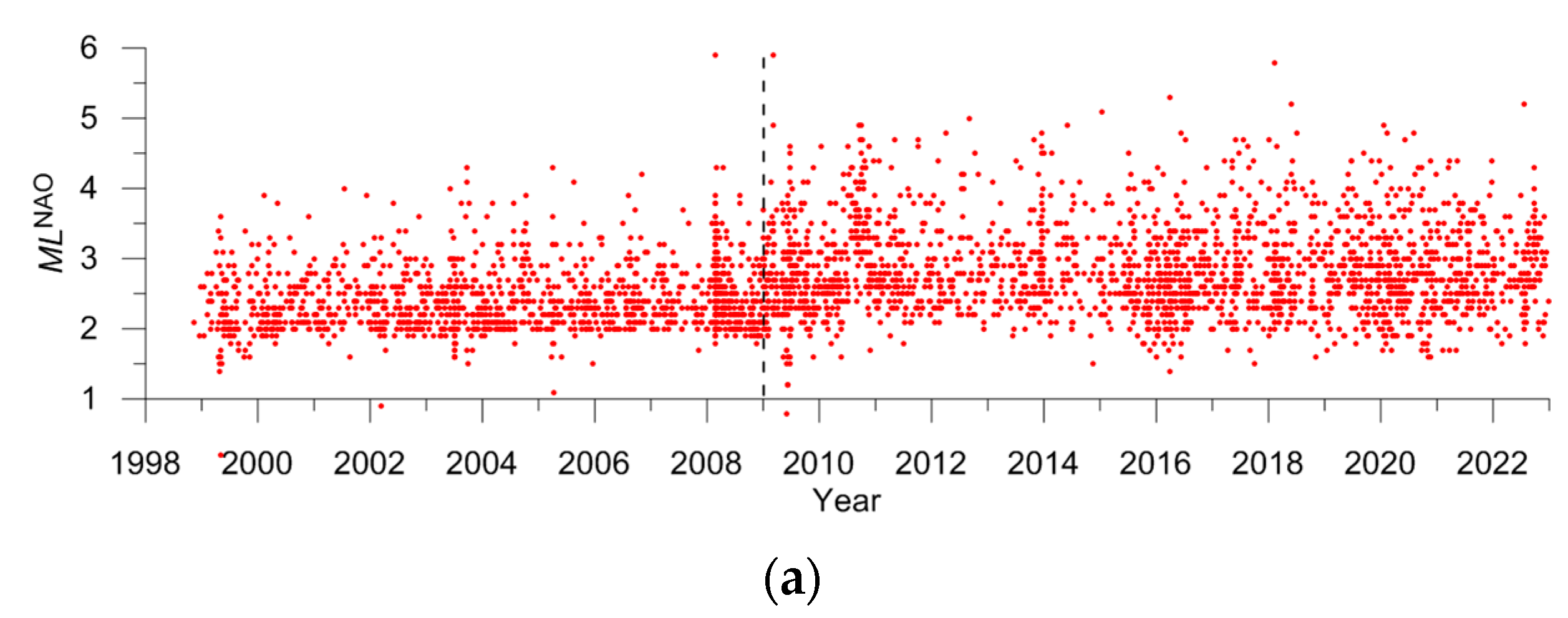 Applsci 13 12422 g010a Applsci 13 12422 g010a