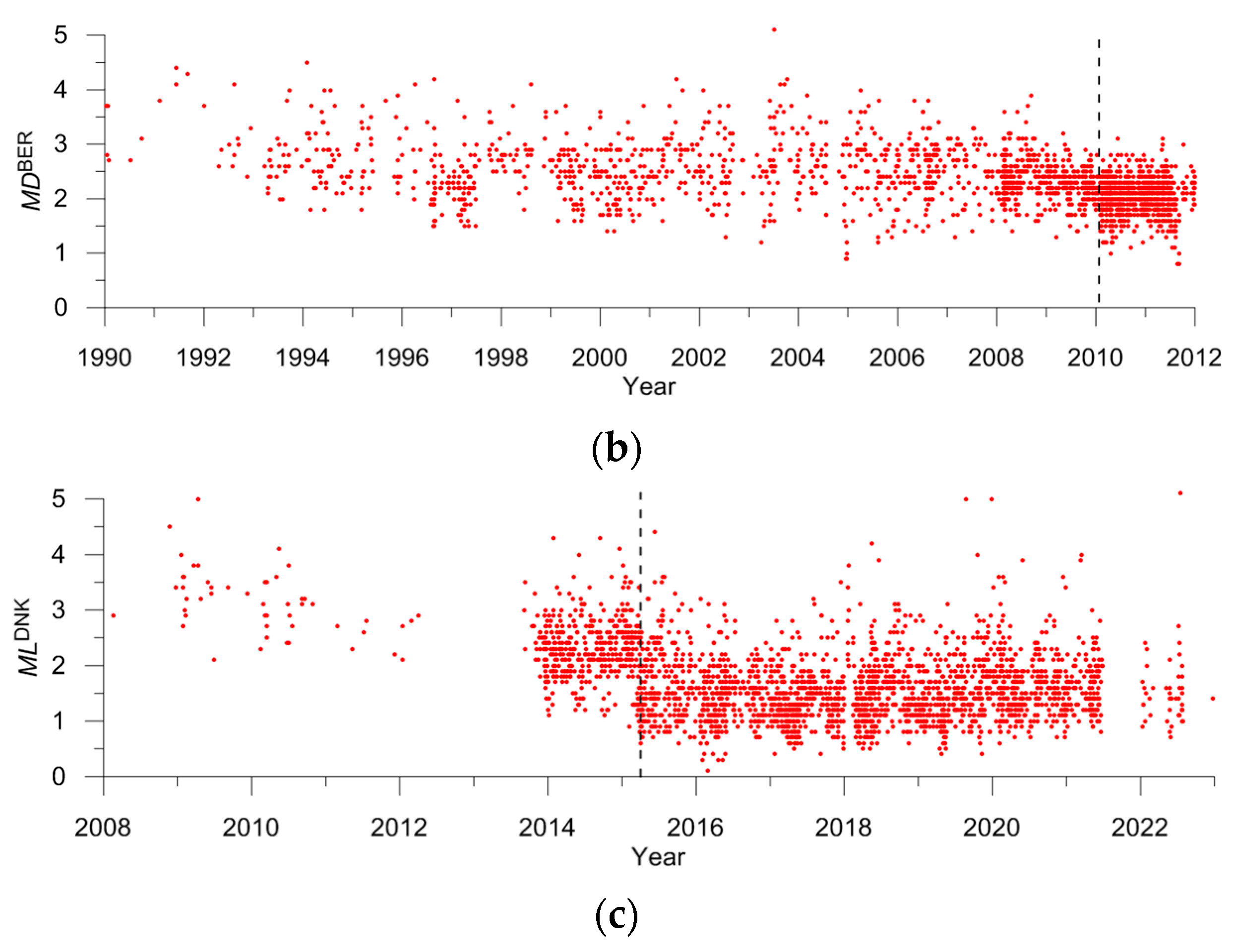 Applsci 13 12422 g010b Applsci 13 12422 g010b