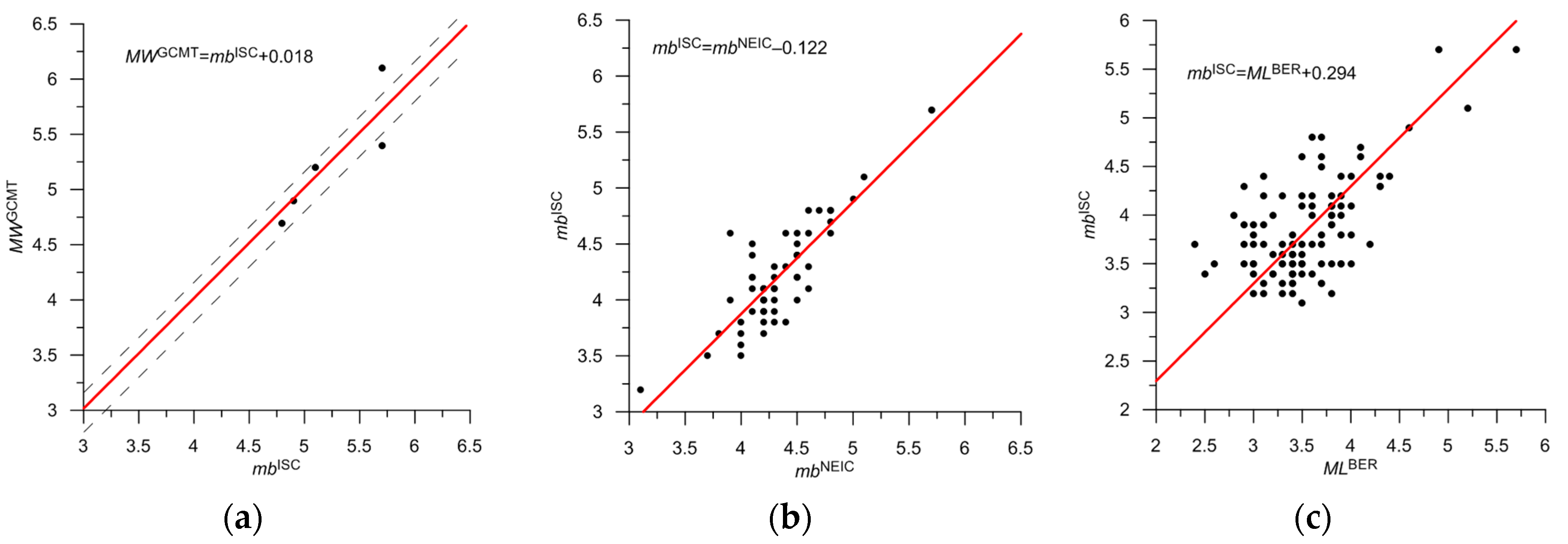 Applsci 13 12422 g011 Applsci 13 12422 g011
