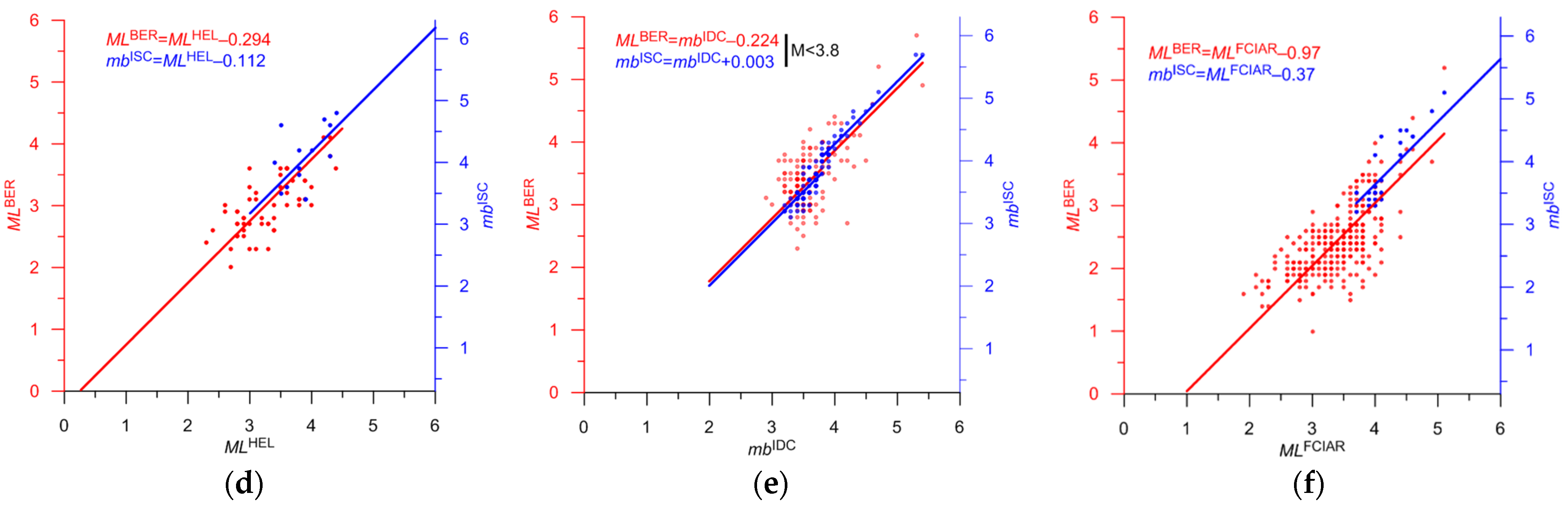 Applsci 13 12422 g012b Applsci 13 12422 g012b