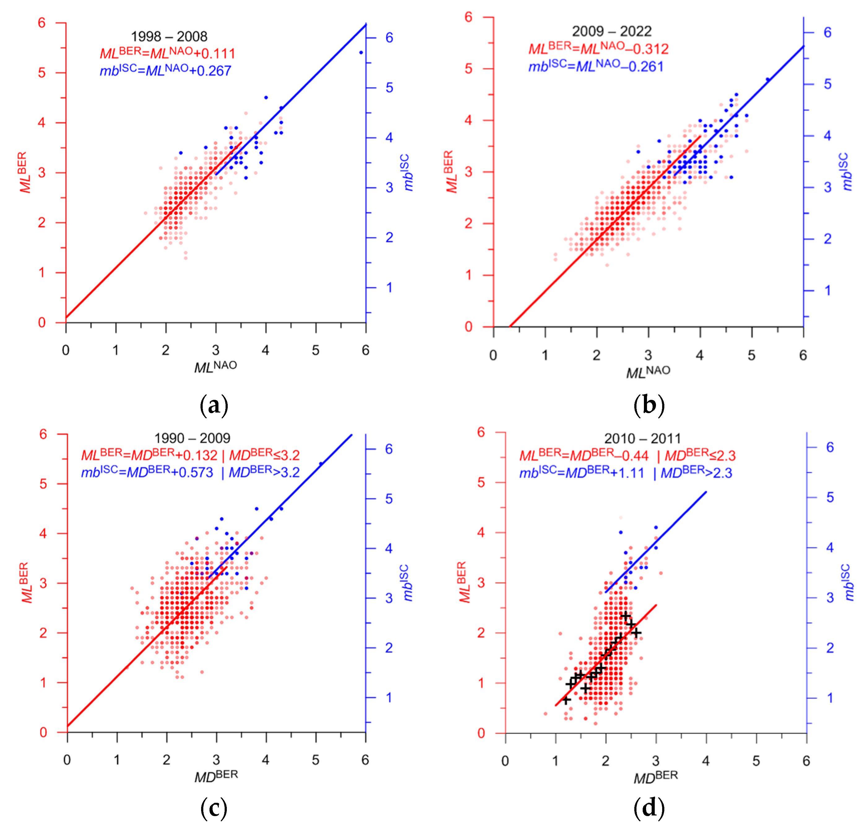 Applsci 13 12422 g013 Applsci 13 12422 g013