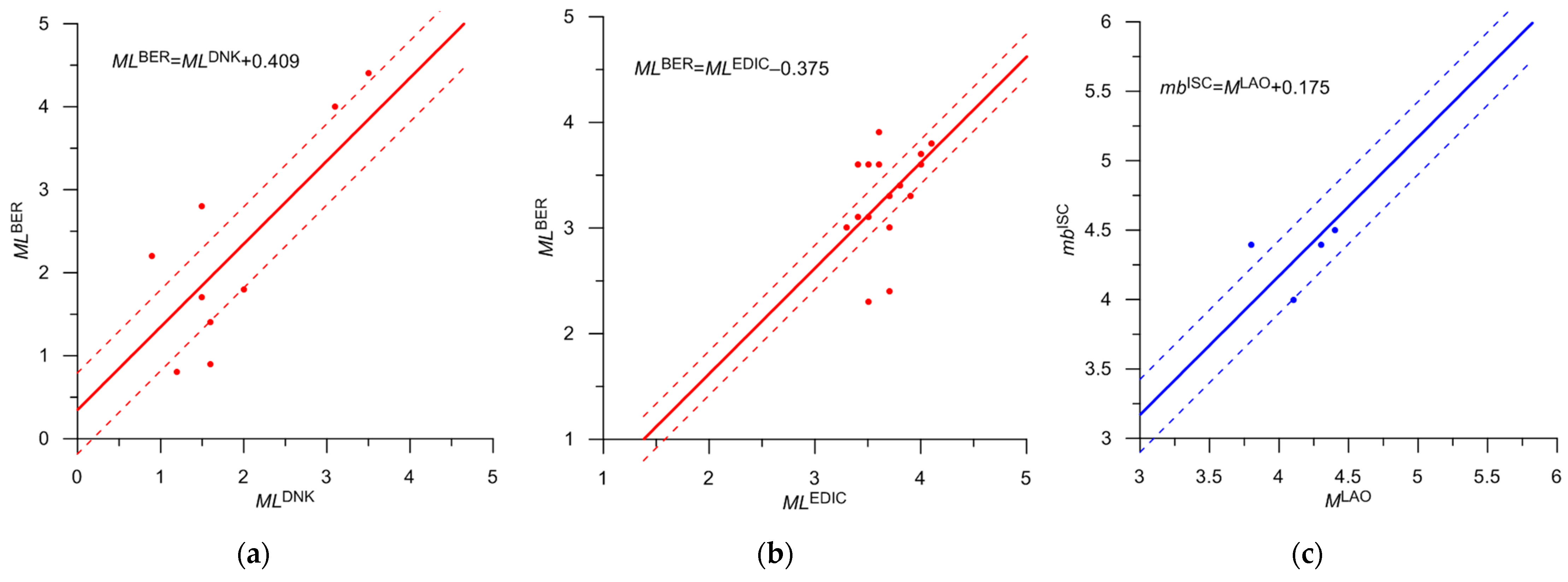 Applsci 13 12422 g014 Applsci 13 12422 g014