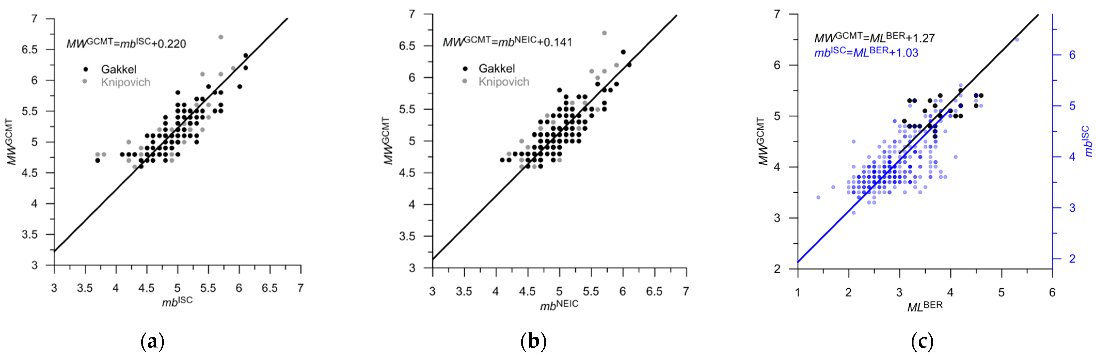 Applsci 13 12422 g015 Applsci 13 12422 g015
