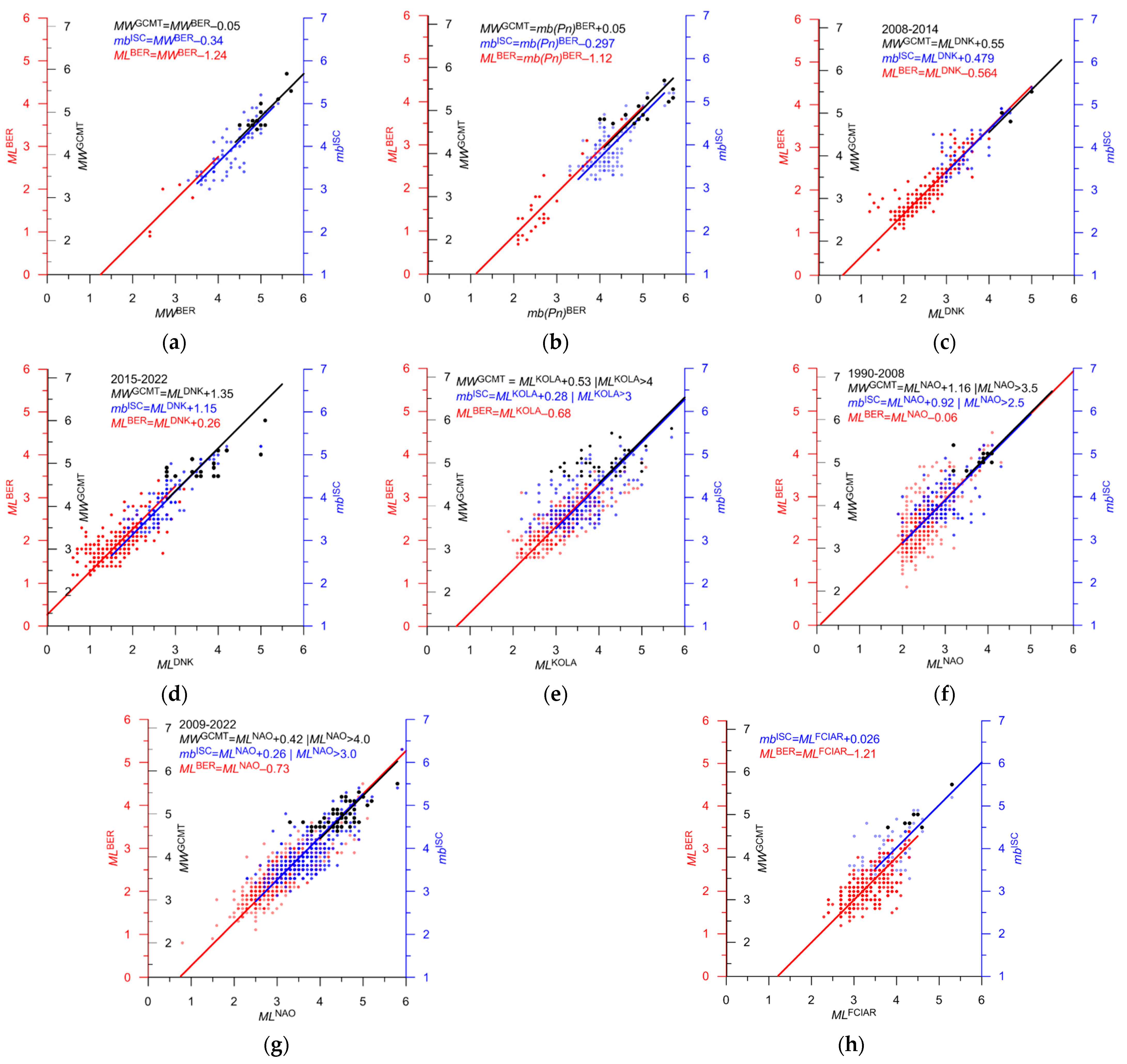 Applsci 13 12422 g016 Applsci 13 12422 g016